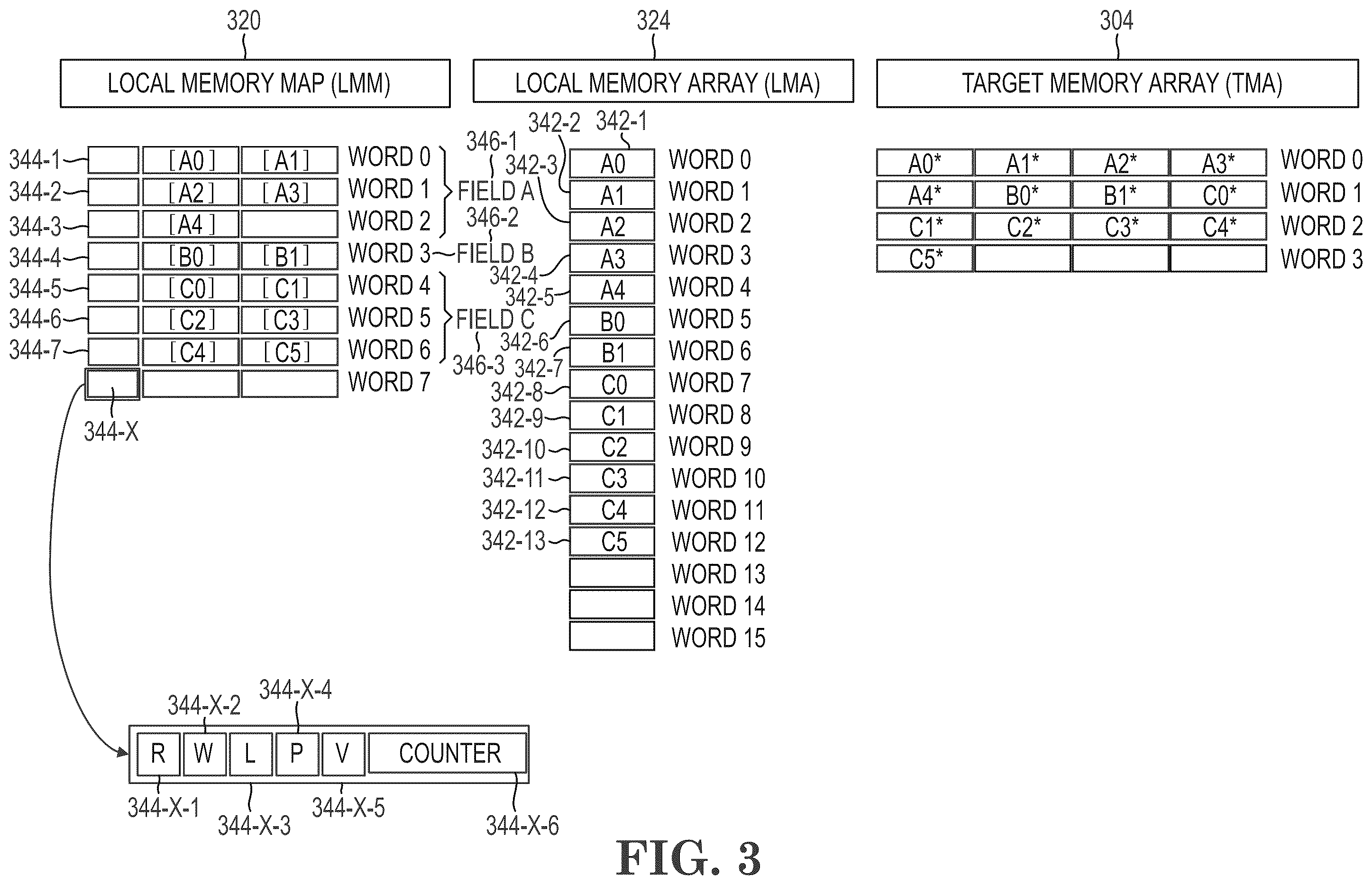 Patent US12468455 Figure 3 – Controller for regulating and securing access to one time programmable (OTP) memory