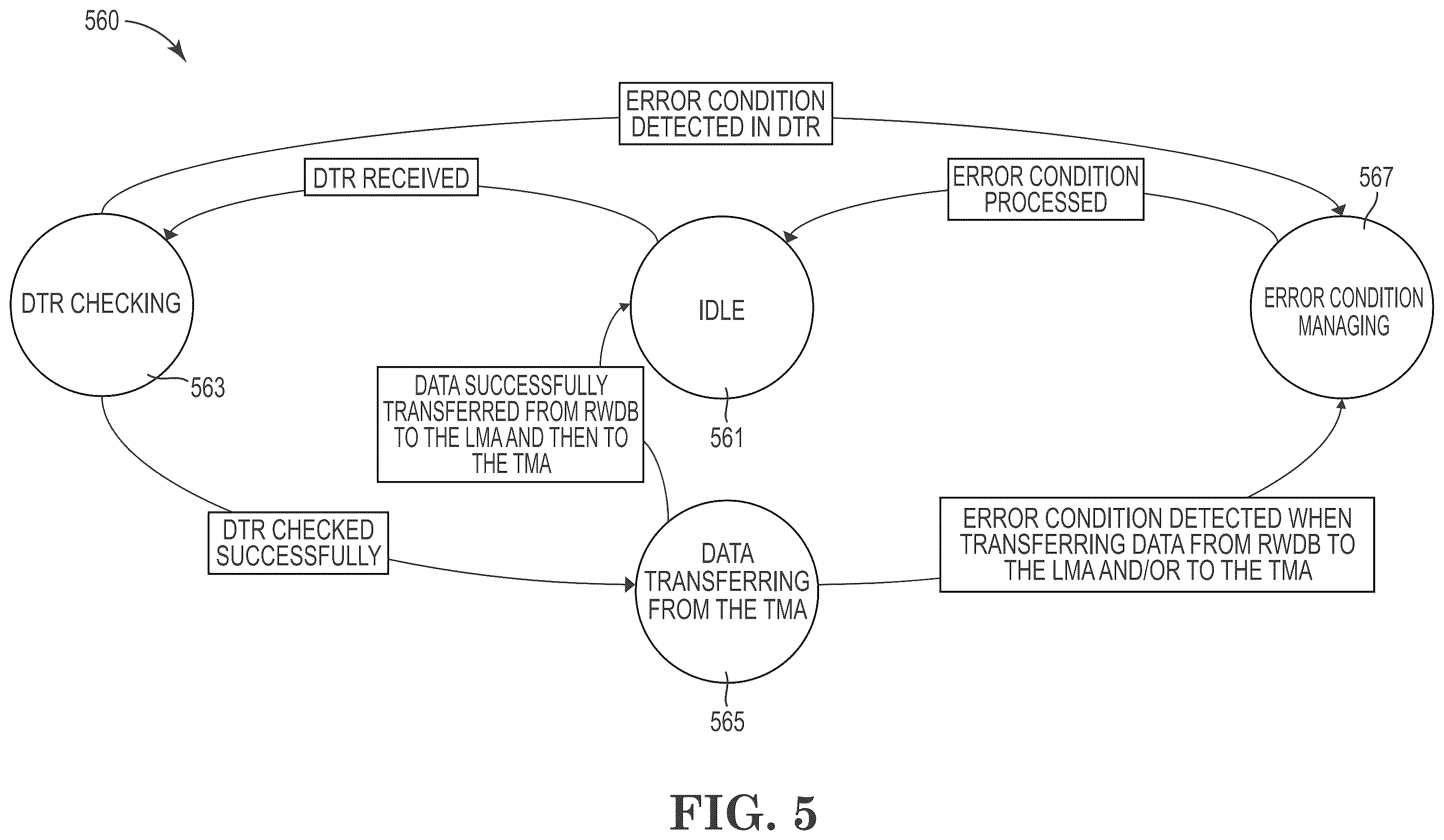 Patent US12468455 Figure 5 – Controller for regulating and securing access to one time programmable (OTP) memory