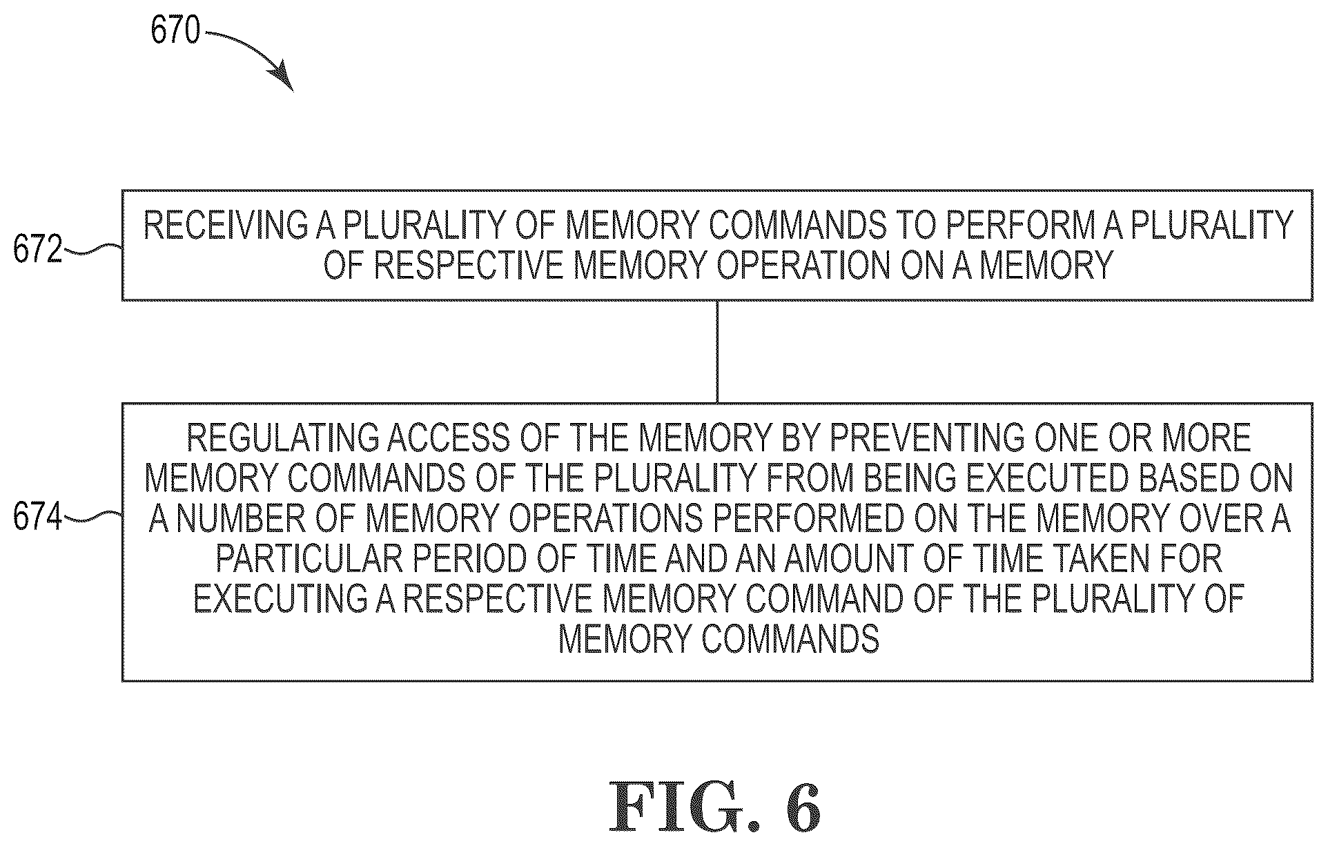 Patent US12468455 Figure 6 – Controller for regulating and securing access to one time programmable (OTP) memory