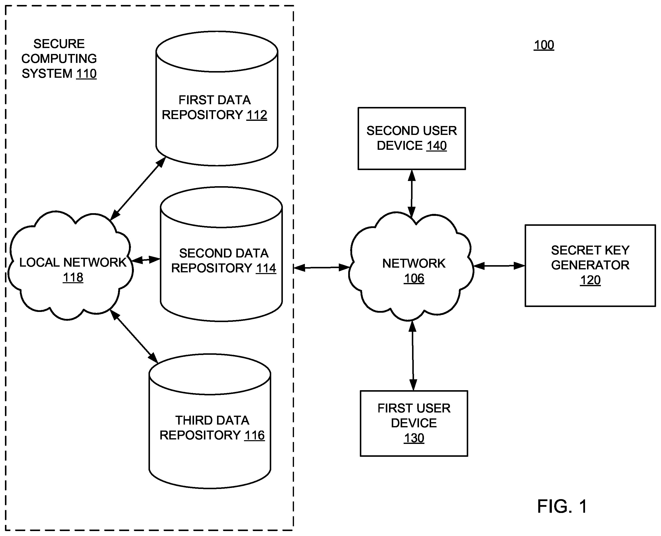 Patent US12468456 — Systems and methods for secure storage of sensitive data — Figure 1