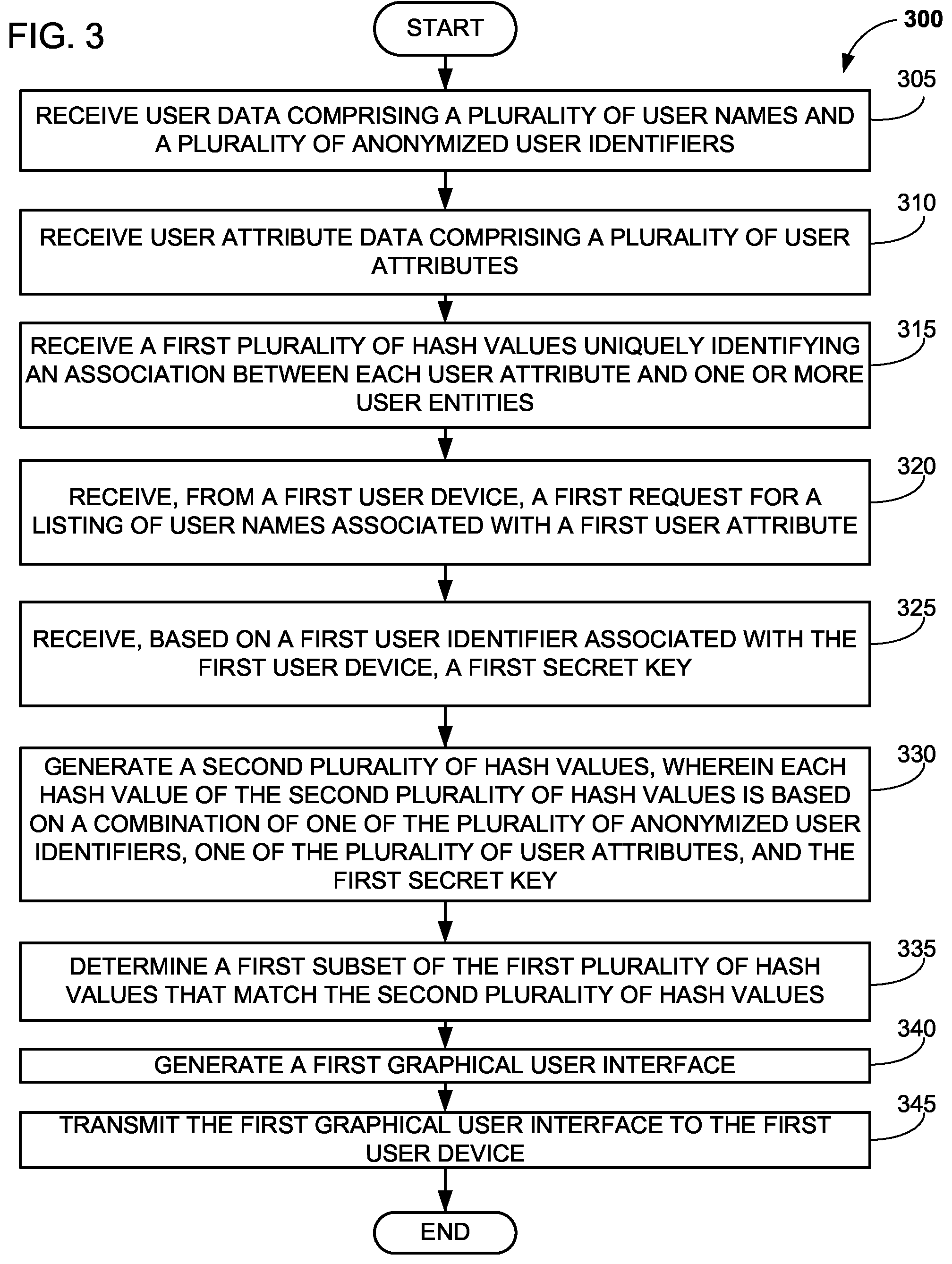 Patent US12468456 Figure 3 – Systems and methods for secure storage of sensitive data