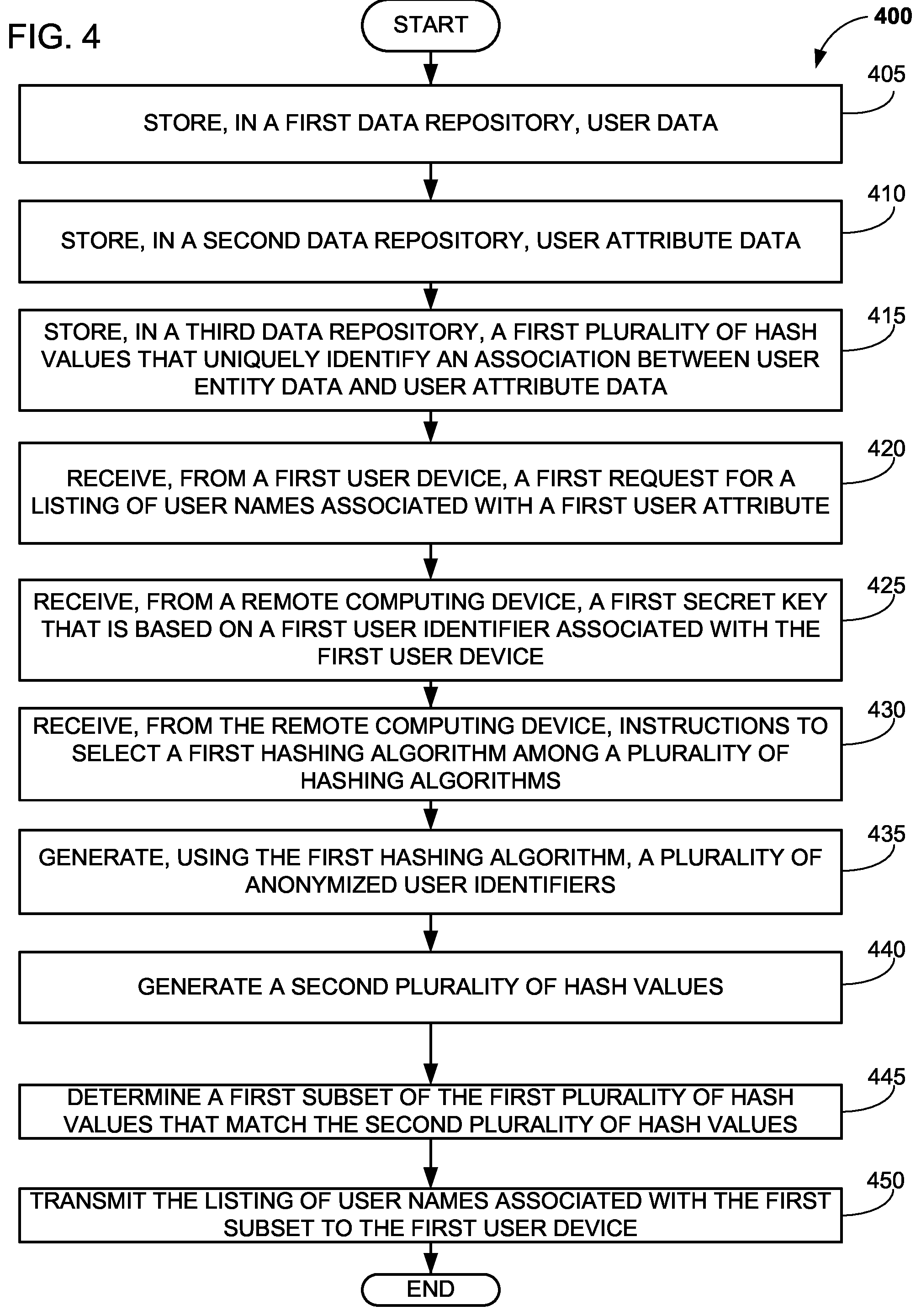 Patent US12468456 Figure 4 – Systems and methods for secure storage of sensitive data