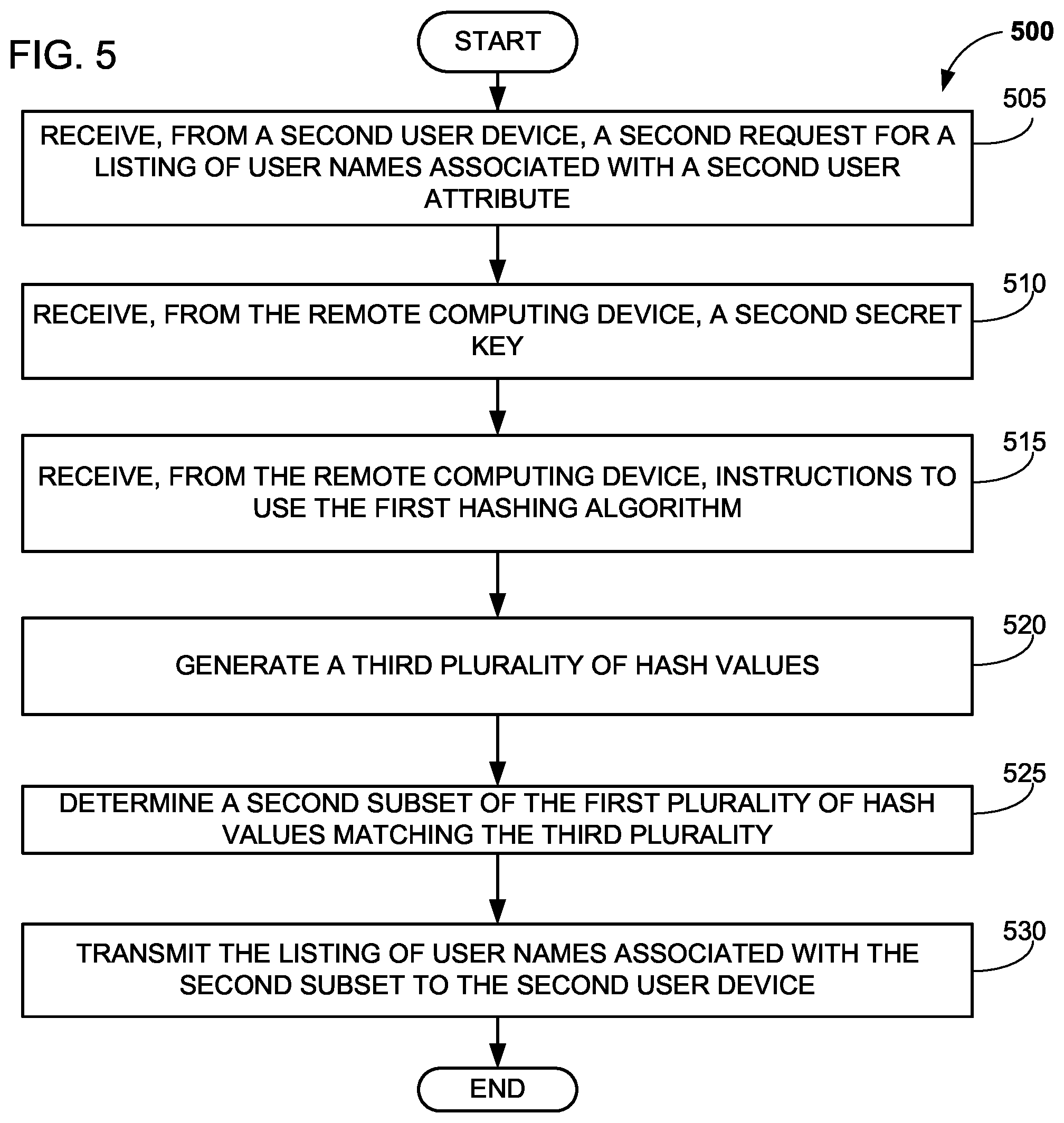 Patent US12468456 Figure 5 – Systems and methods for secure storage of sensitive data