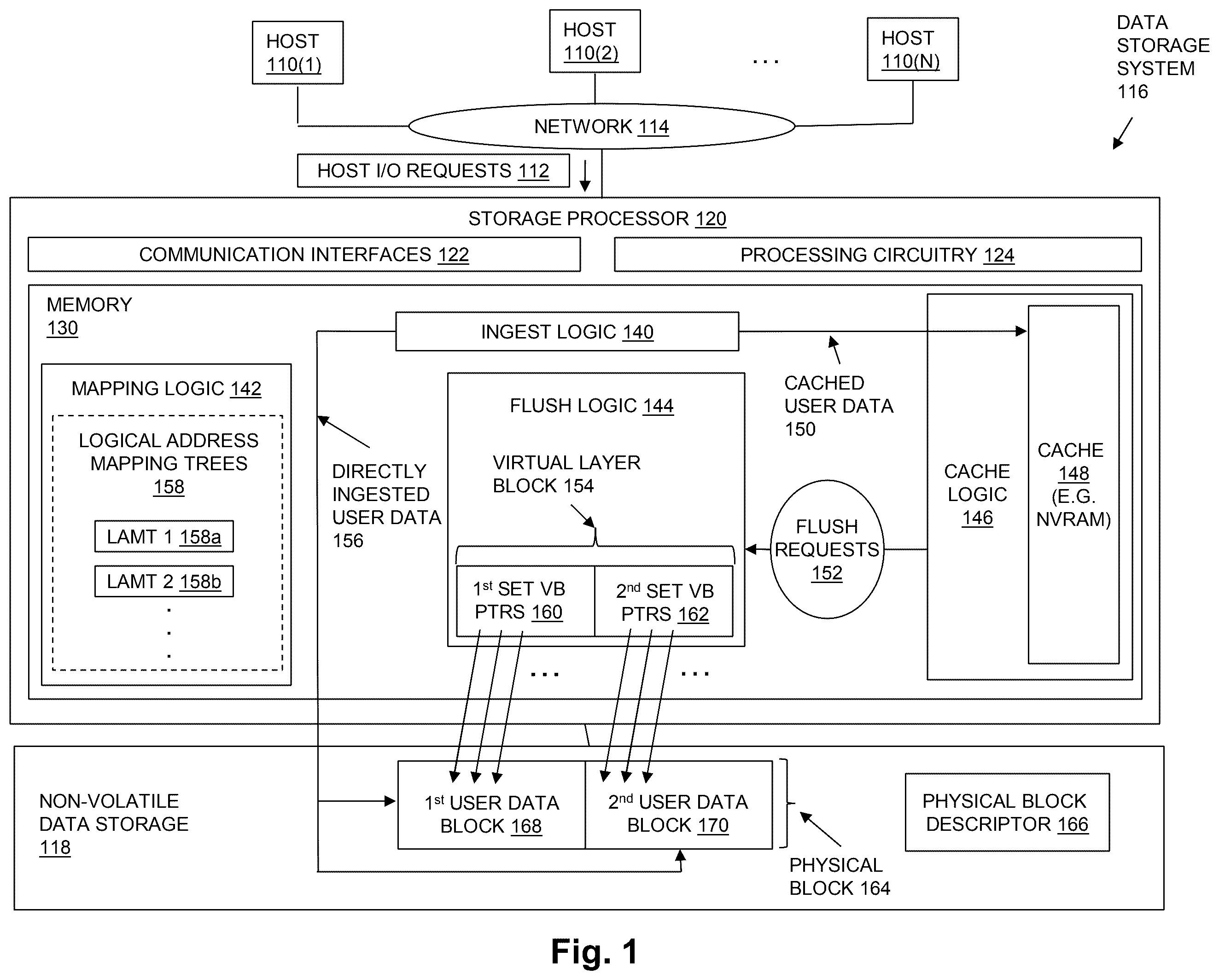 Patent US12468458 Figure 1 – Flushing directly ingested user data