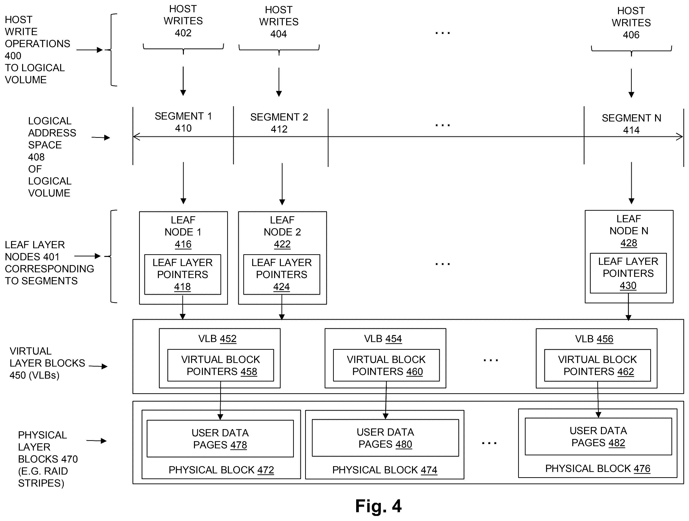 Patent US12468458 Figure 4 – Flushing directly ingested user data