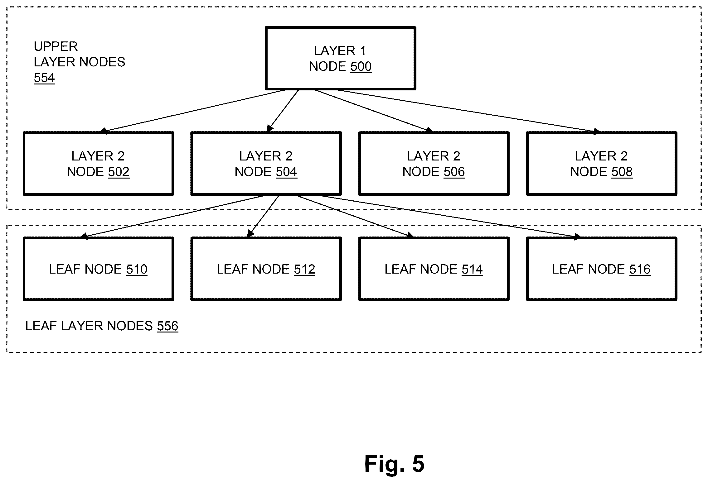 Patent US12468458 Figure 5 – Flushing directly ingested user data