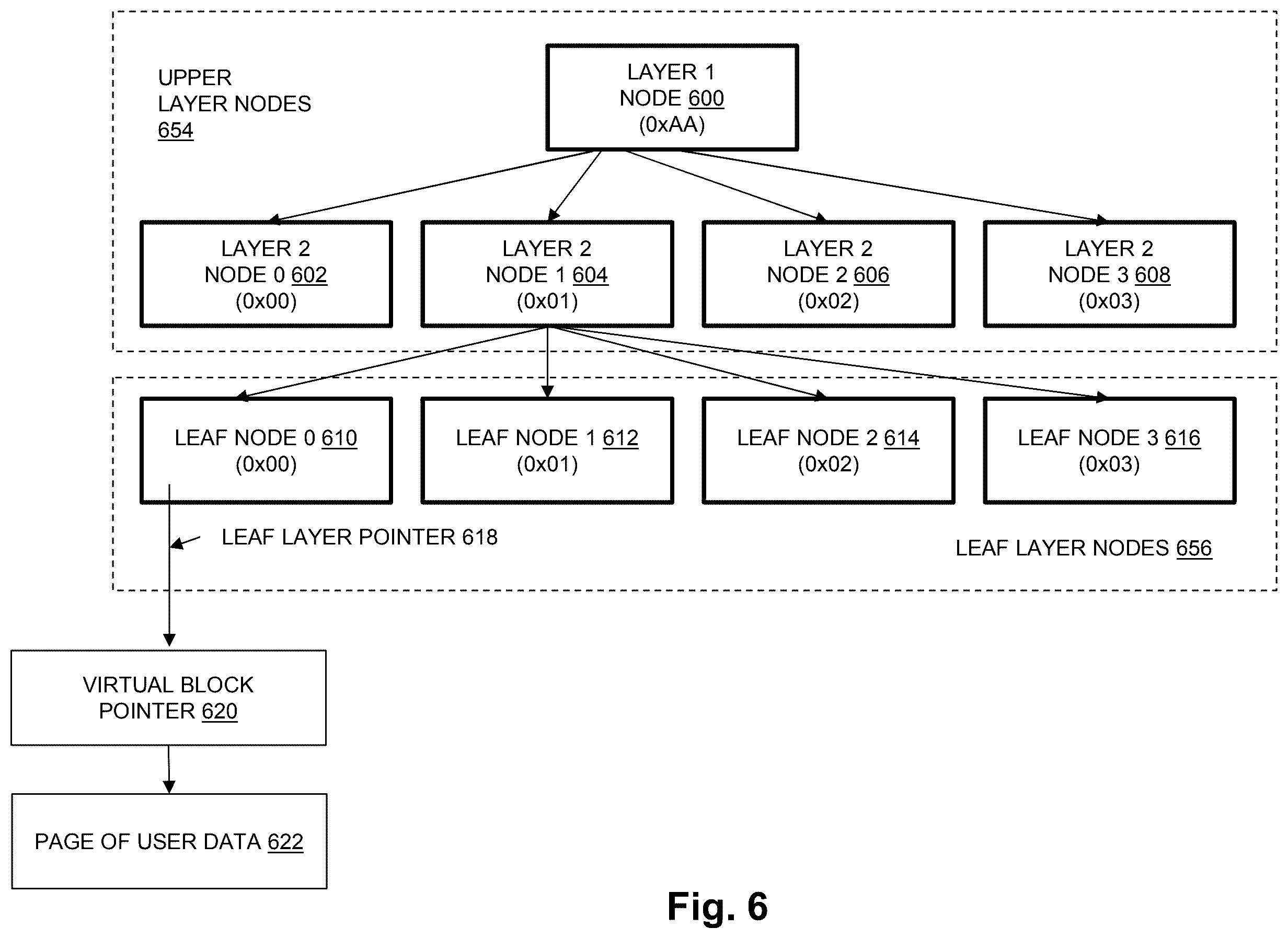 Patent US12468458 Figure 6 – Flushing directly ingested user data
