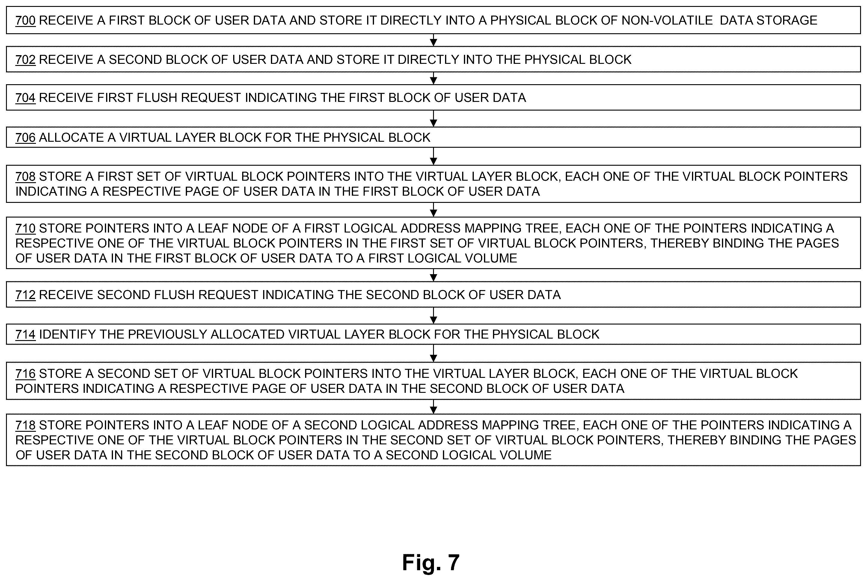 Patent US12468458 Figure 7 – Flushing directly ingested user data