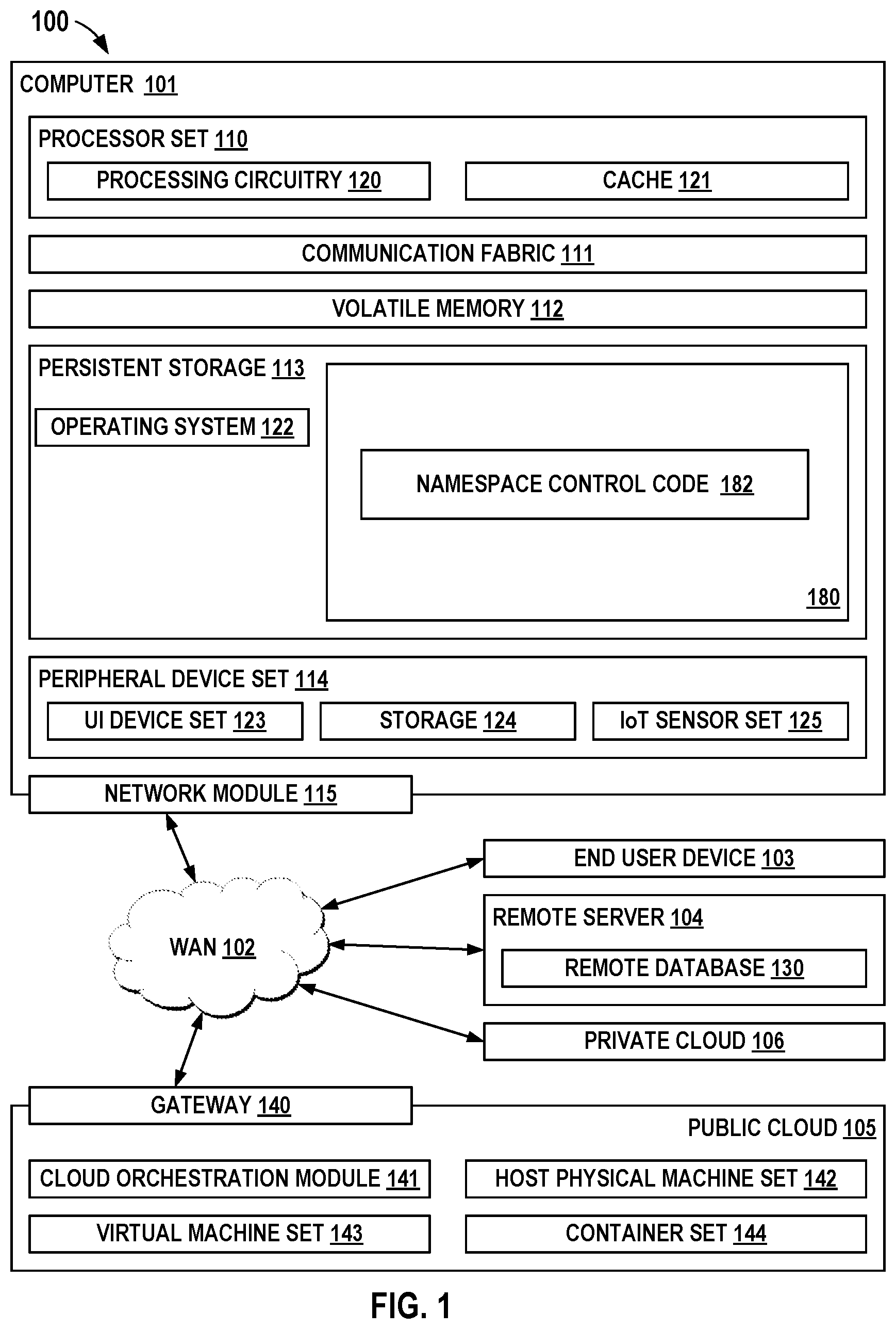 Patent US12468460 Figure 1 – Promoting NVMe private namespace to shared namespace