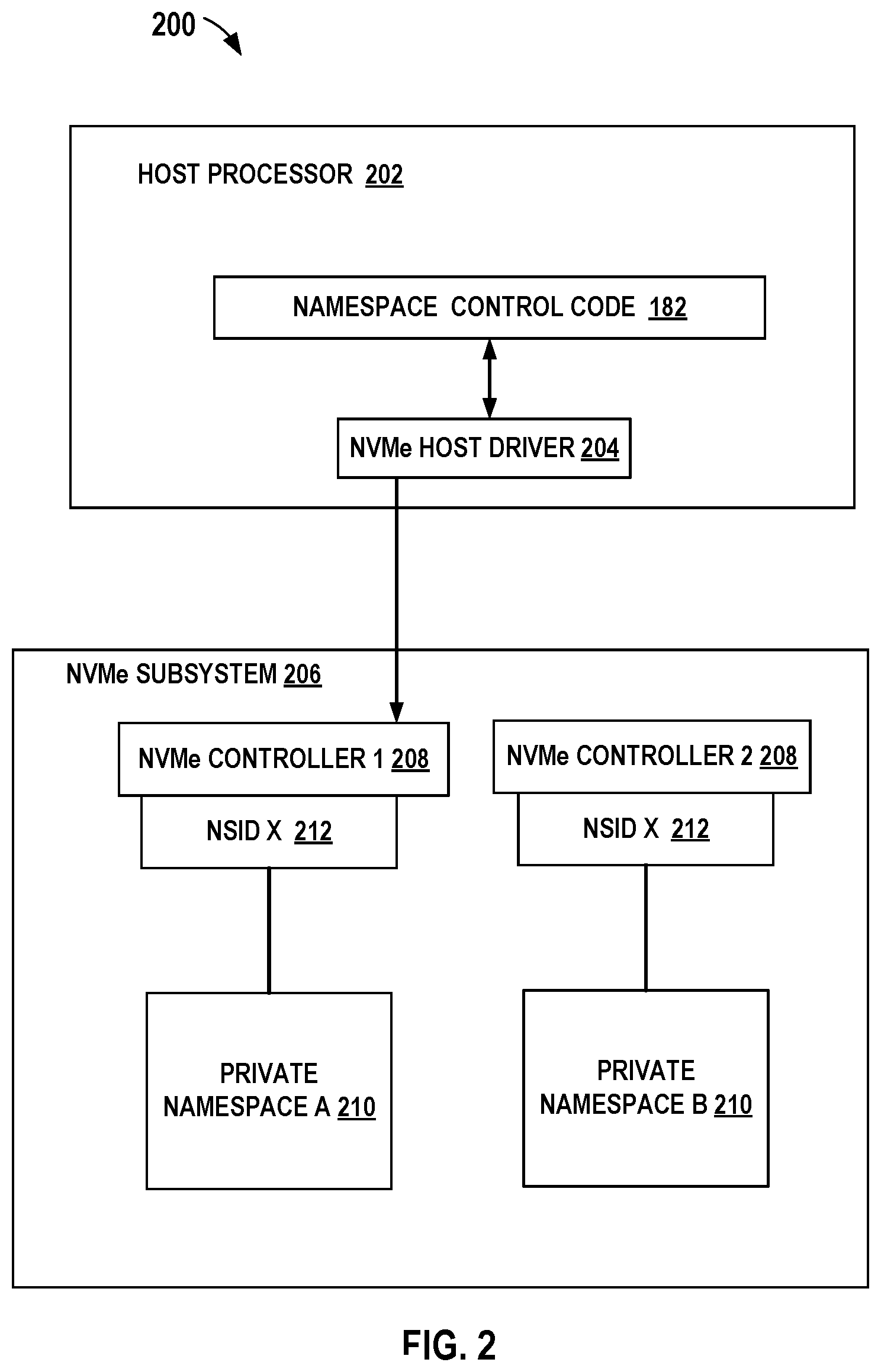 Patent US12468460 Figure 2 – Promoting NVMe private namespace to shared namespace