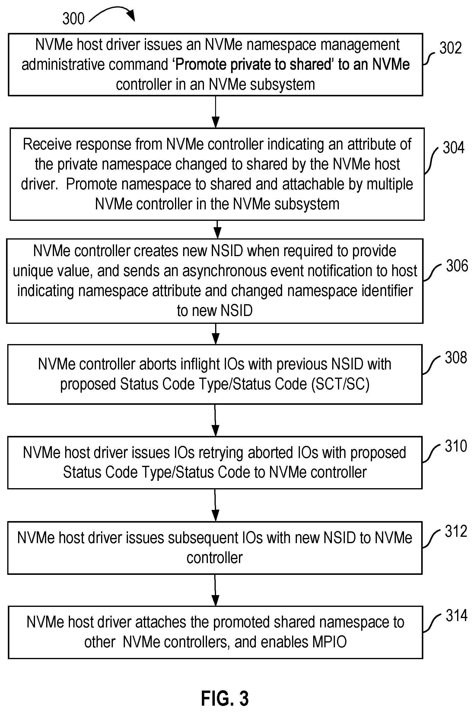 Patent US12468460 Figure 3 – Promoting NVMe private namespace to shared namespace