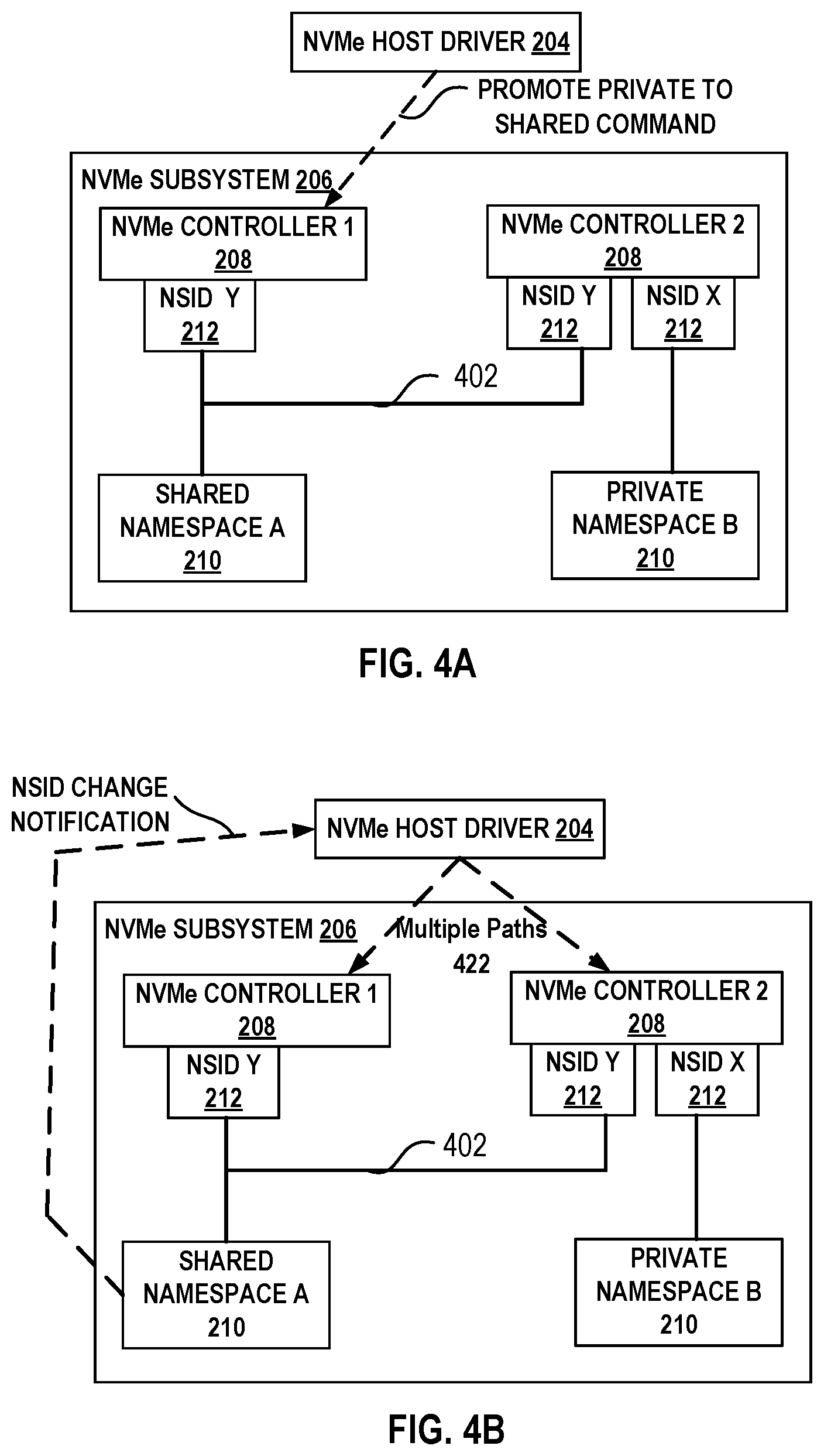 Patent US12468460 Figure 4 – Promoting NVMe private namespace to shared namespace