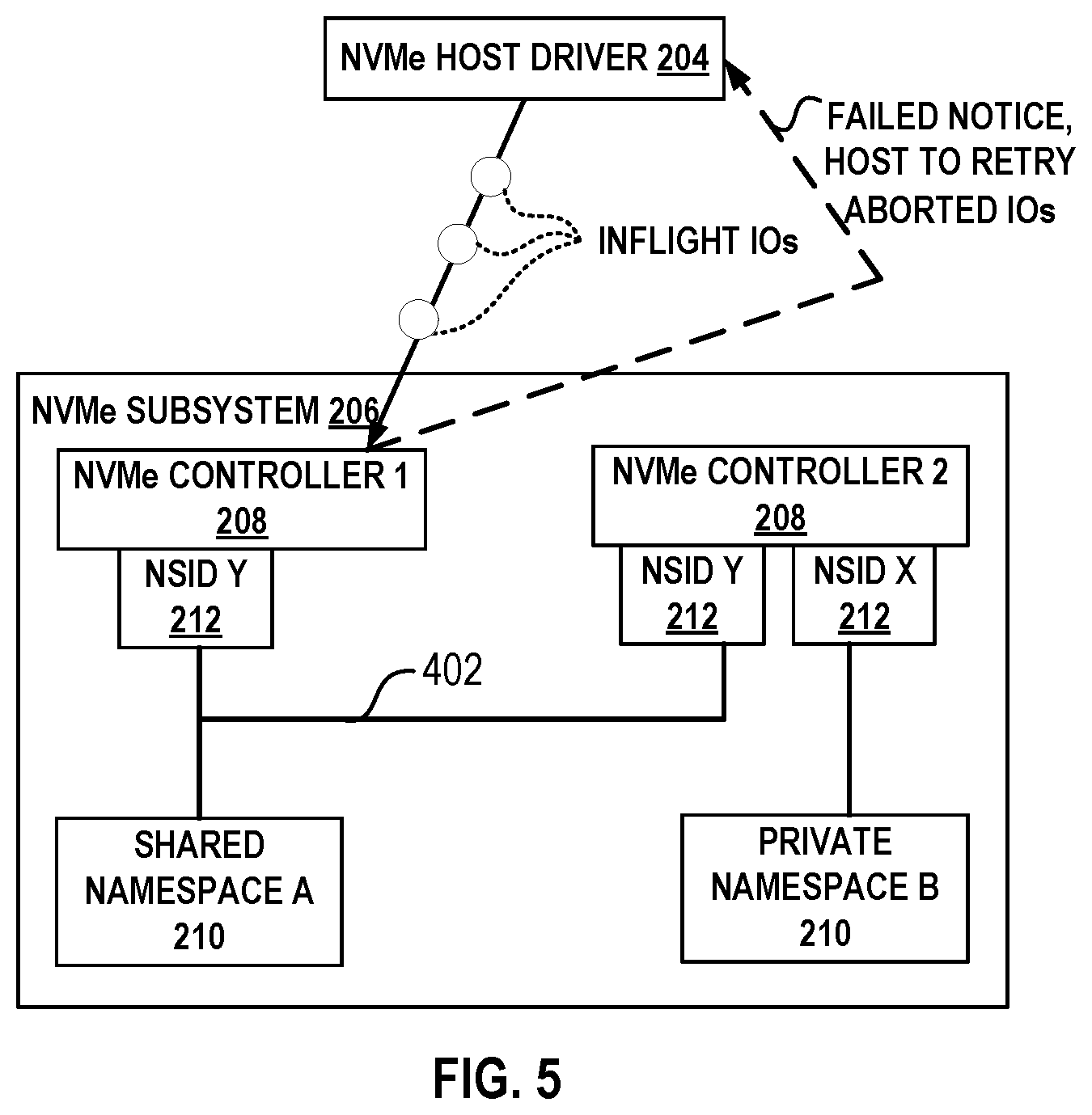 Patent US12468460 Figure 5 – Promoting NVMe private namespace to shared namespace