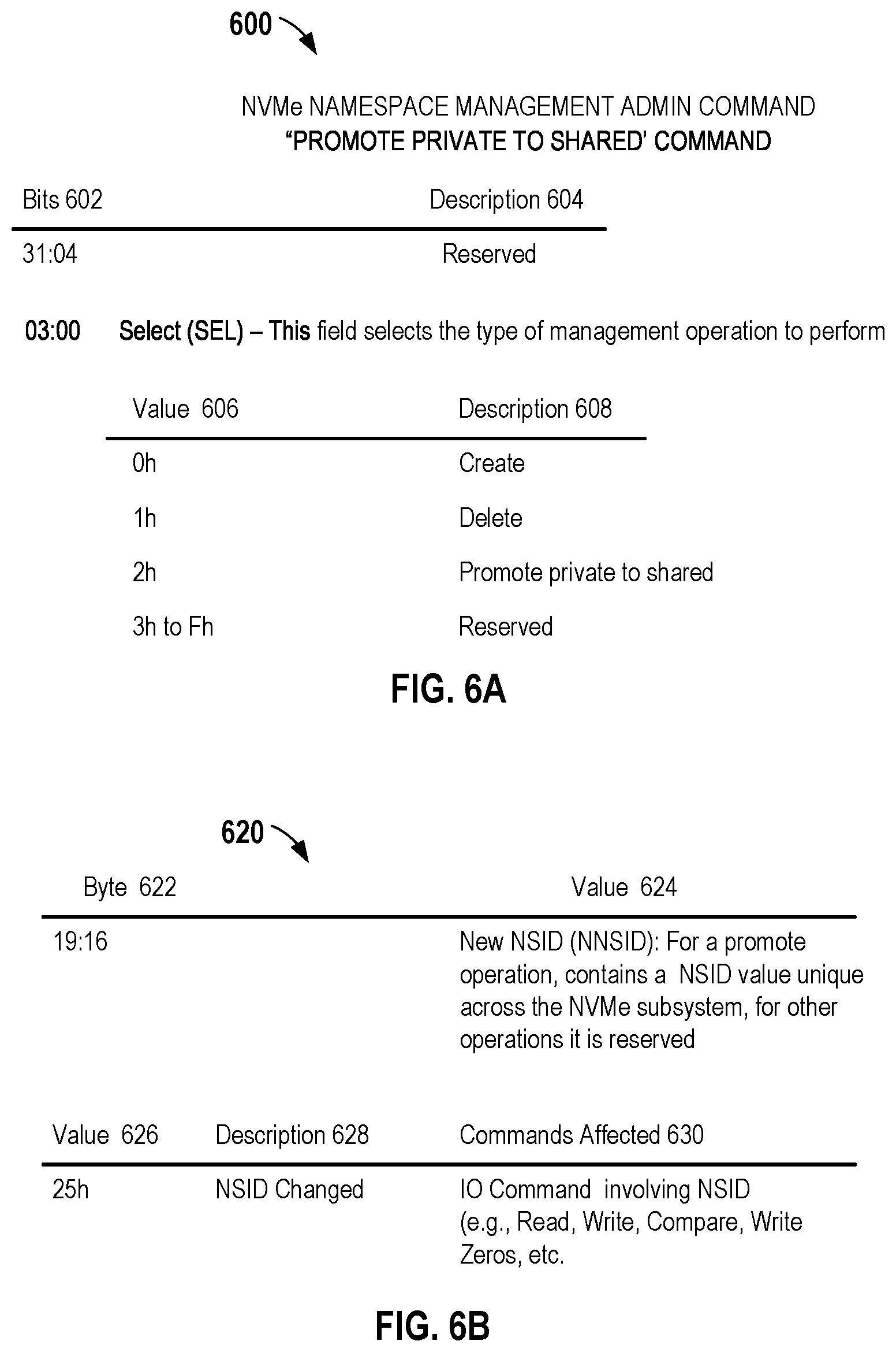 Patent US12468460 Figure 6 – Promoting NVMe private namespace to shared namespace