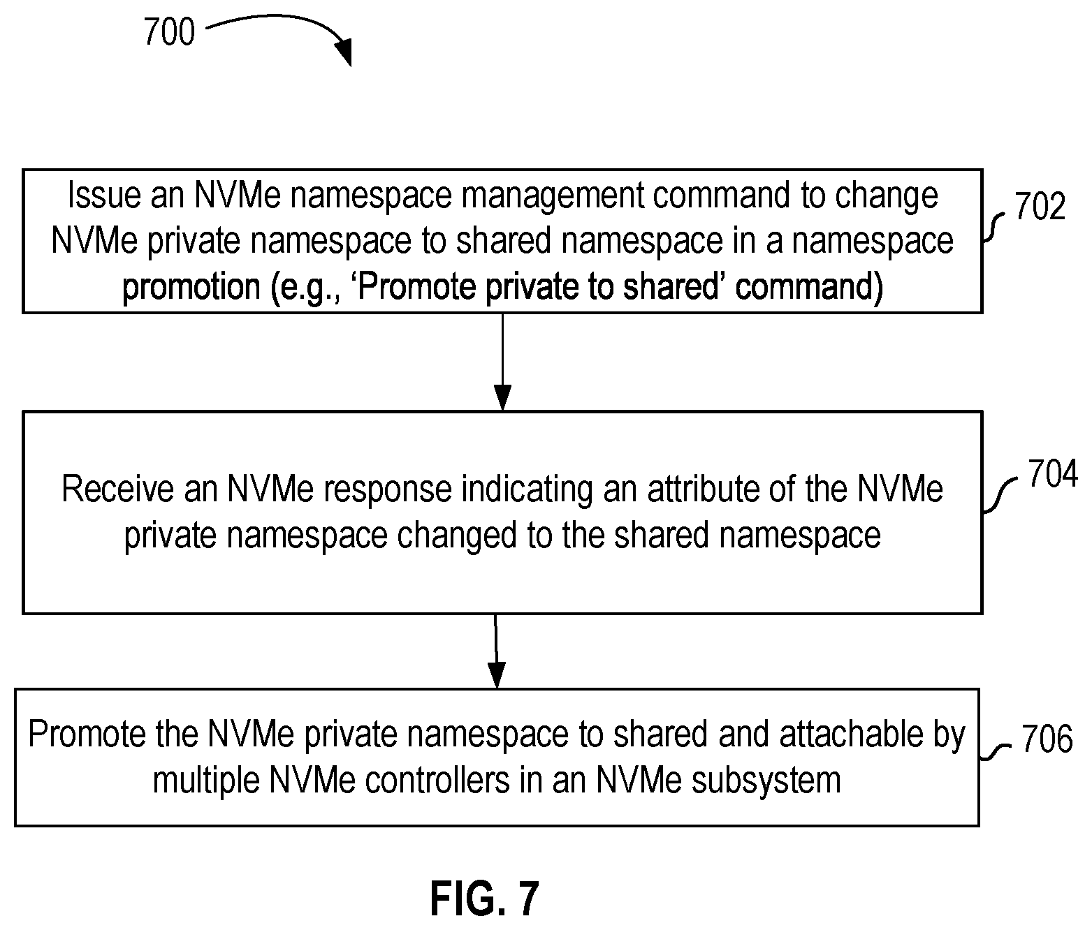 Patent US12468460 Figure 7 – Promoting NVMe private namespace to shared namespace