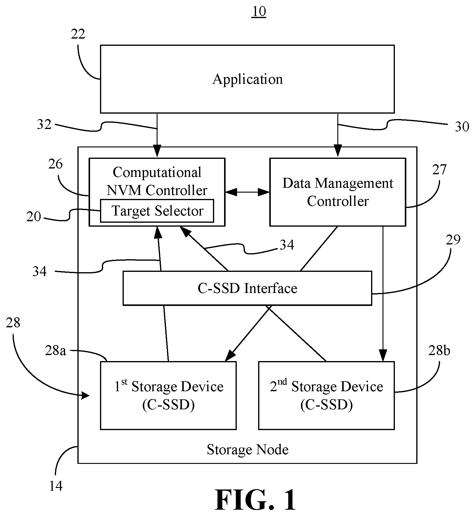 Patent US12468461 Figure 1 – Automatic selection of computational non-volatile memory targets