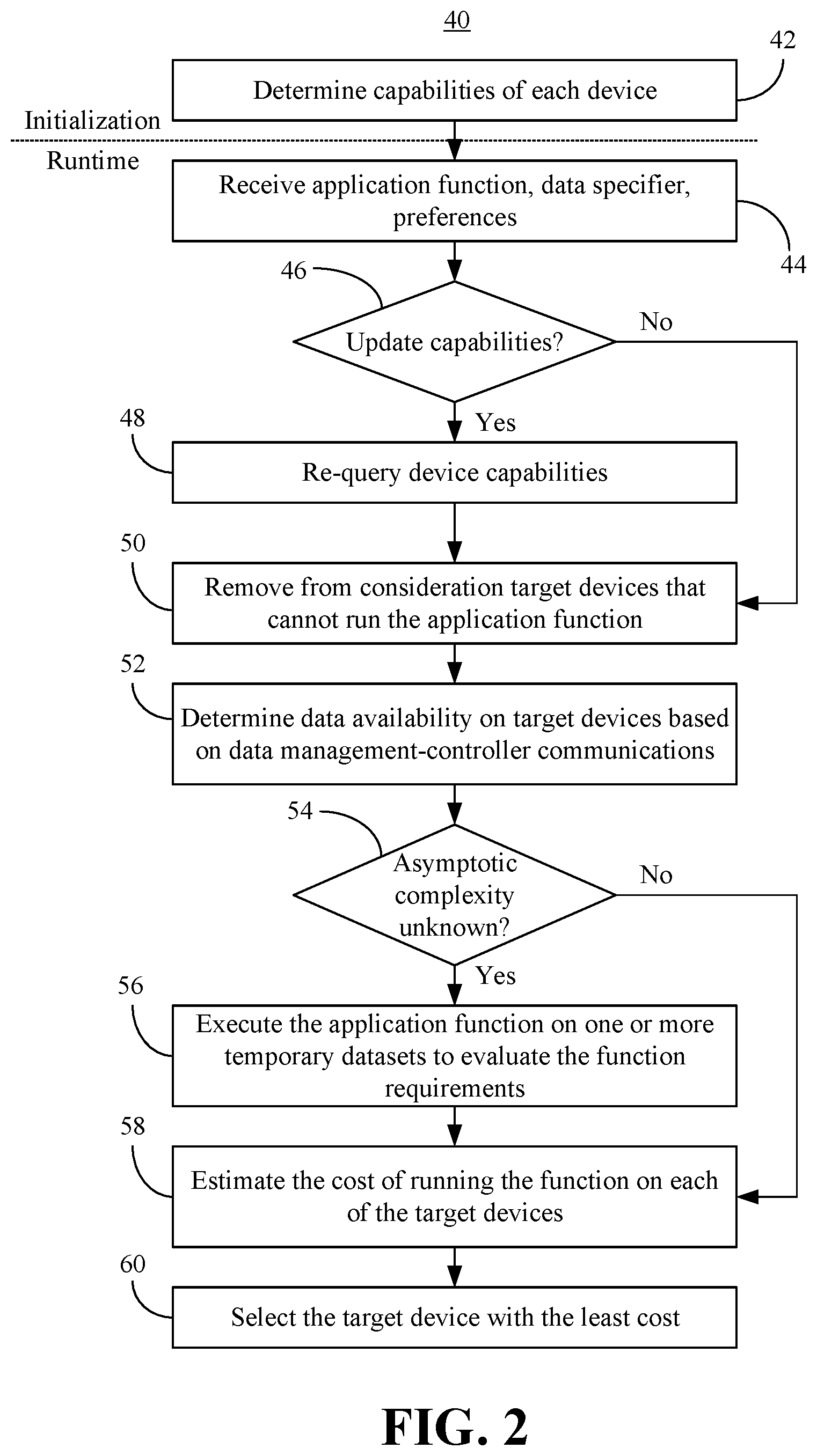 Patent US12468461 Figure 2 – Automatic selection of computational non-volatile memory targets