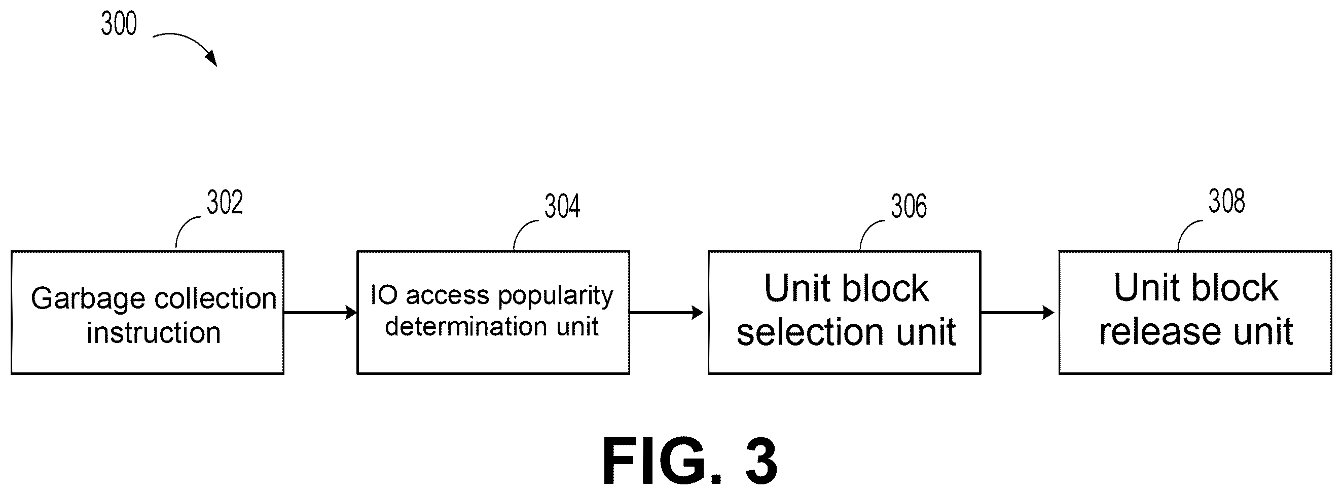 Patent US12468463 Figure 3 – Method, device, and computer program product for garbage collection for storage system