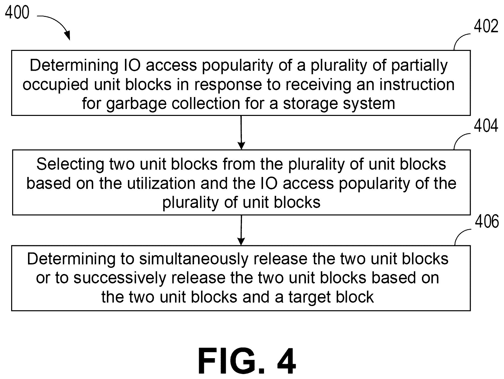 Patent US12468463 Figure 4 – Method, device, and computer program product for garbage collection for storage system