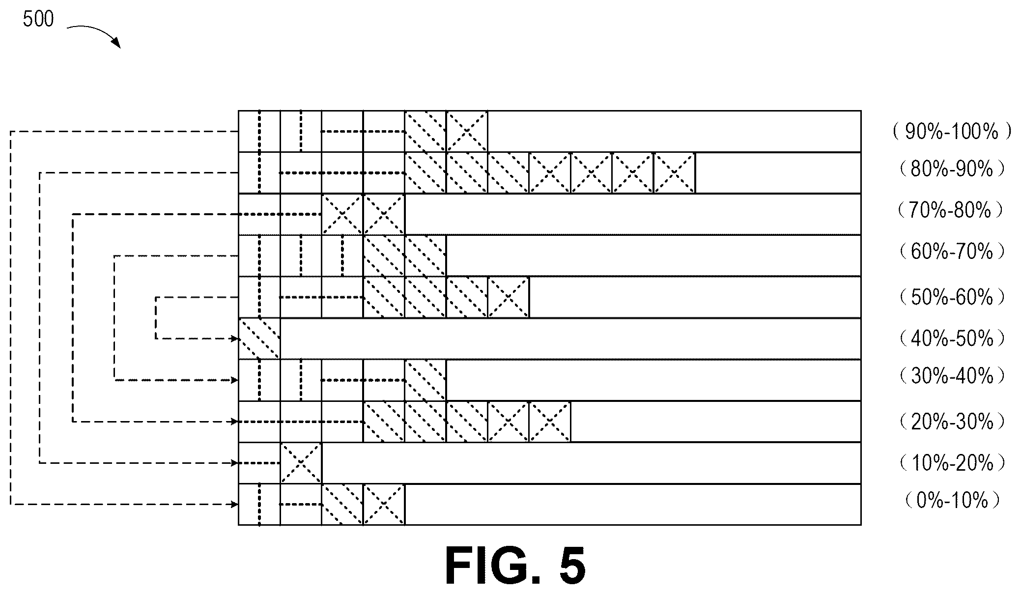 Patent US12468463 Figure 5 – Method, device, and computer program product for garbage collection for storage system