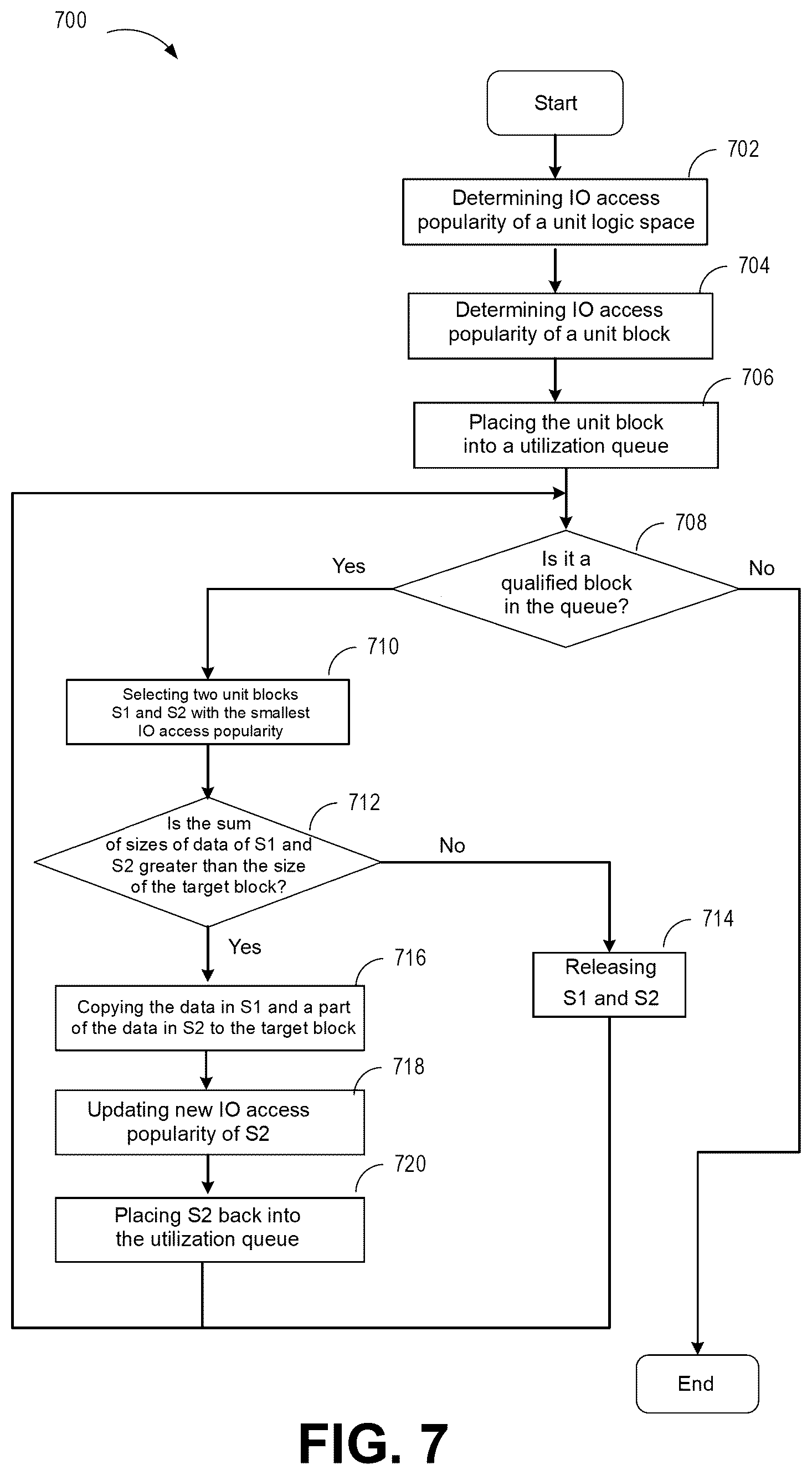 Patent US12468463 Figure 7 – Method, device, and computer program product for garbage collection for storage system