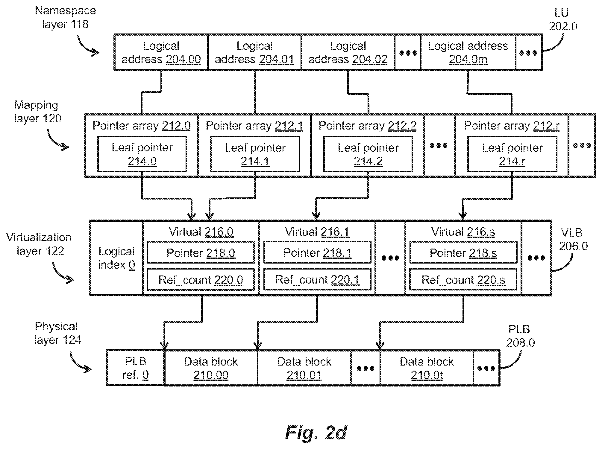 Patent US12468466 Figure 3 – Method to keep on-disk physical deduplication index layer up to date