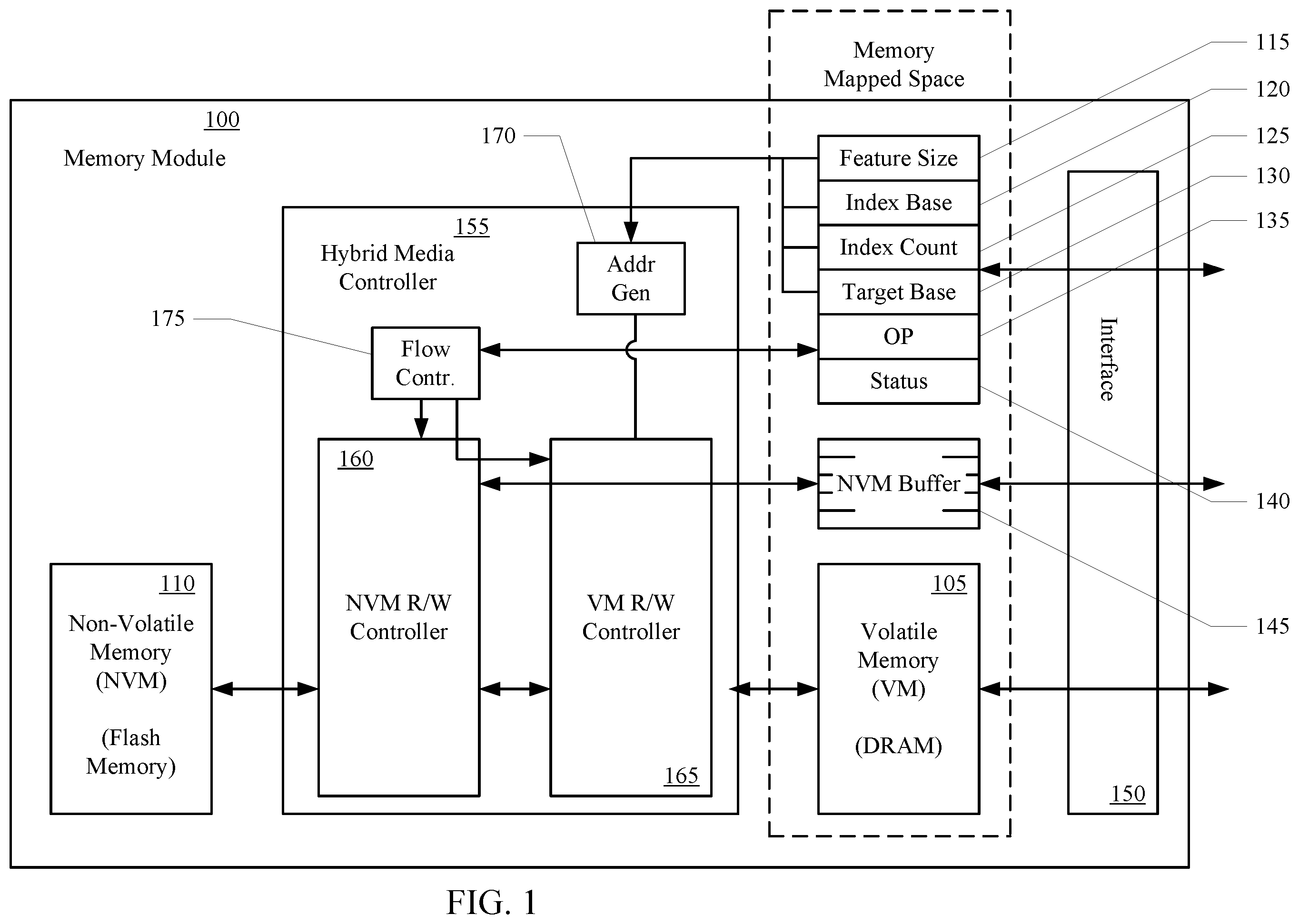 Patent US12468476 Figure 1 – Hybrid memory management systems and methods with in-storage processing and attribute data management