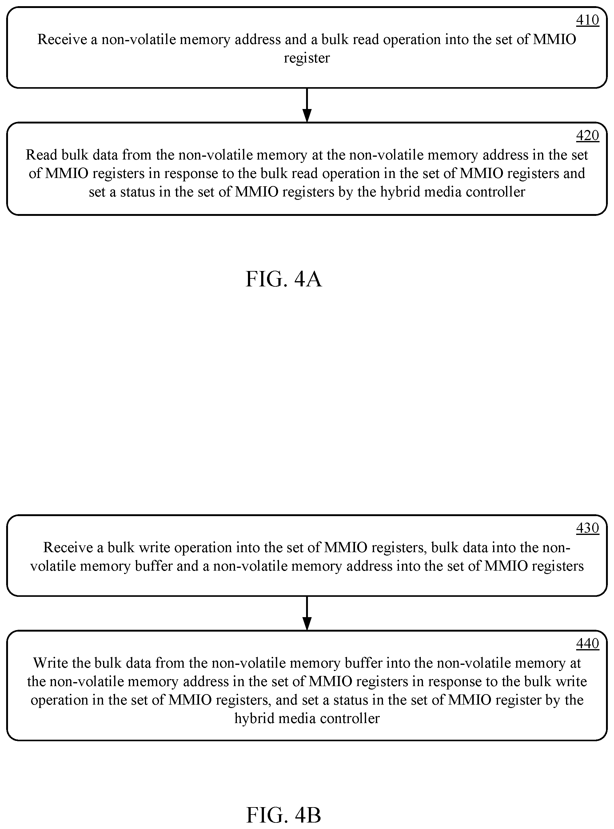 Patent US12468476 Figure 4 – Hybrid memory management systems and methods with in-storage processing and attribute data management