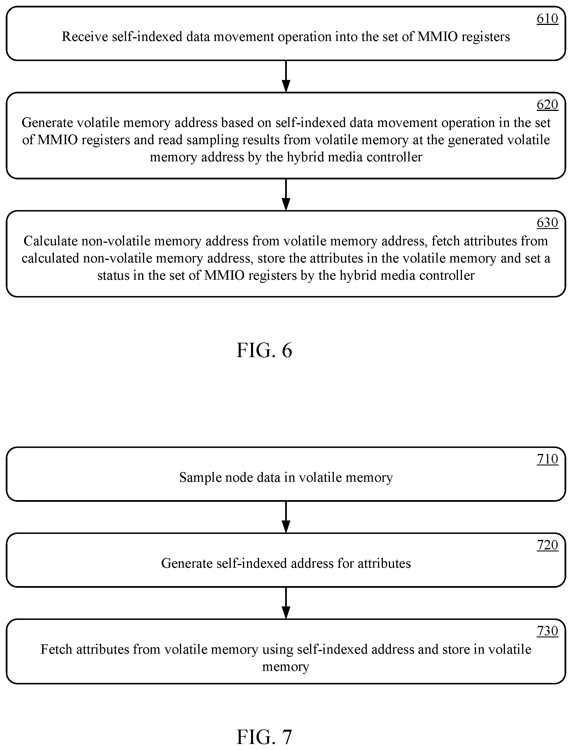 Patent US12468476 Figure 6 – Hybrid memory management systems and methods with in-storage processing and attribute data management