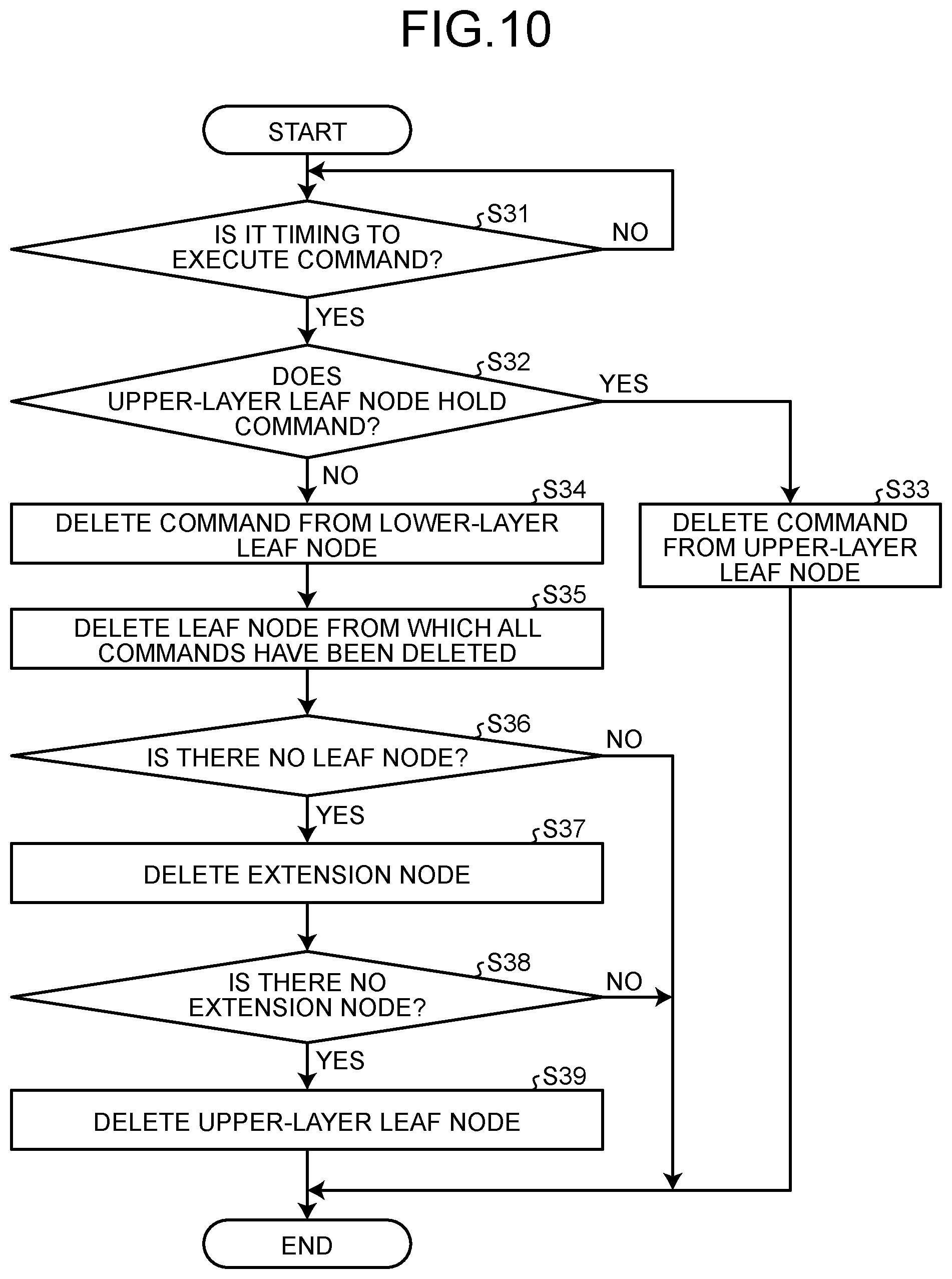 Patent US12468478 Figure 10 – Disk device and command management method