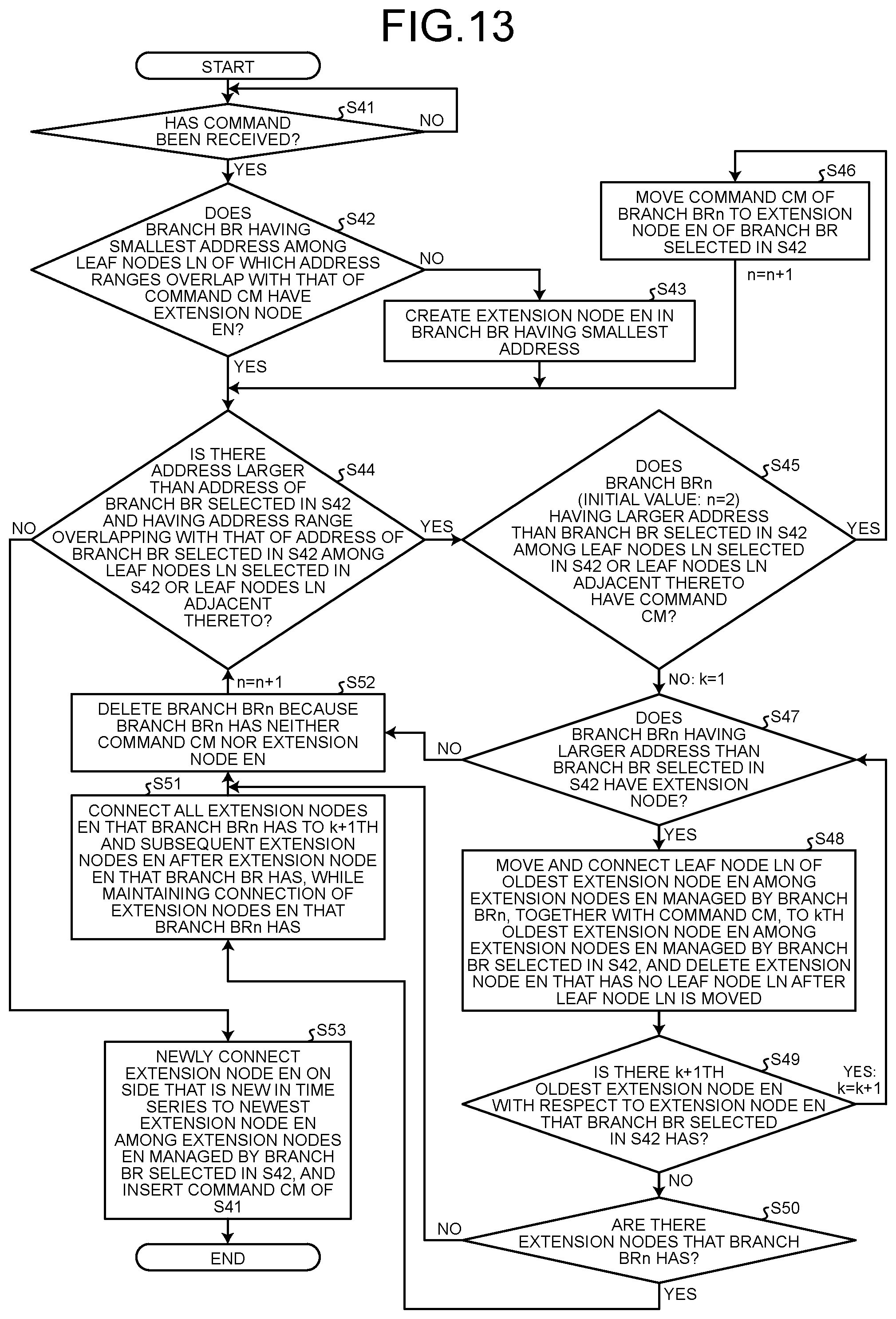 Patent US12468478 Figure 13 – Disk device and command management method