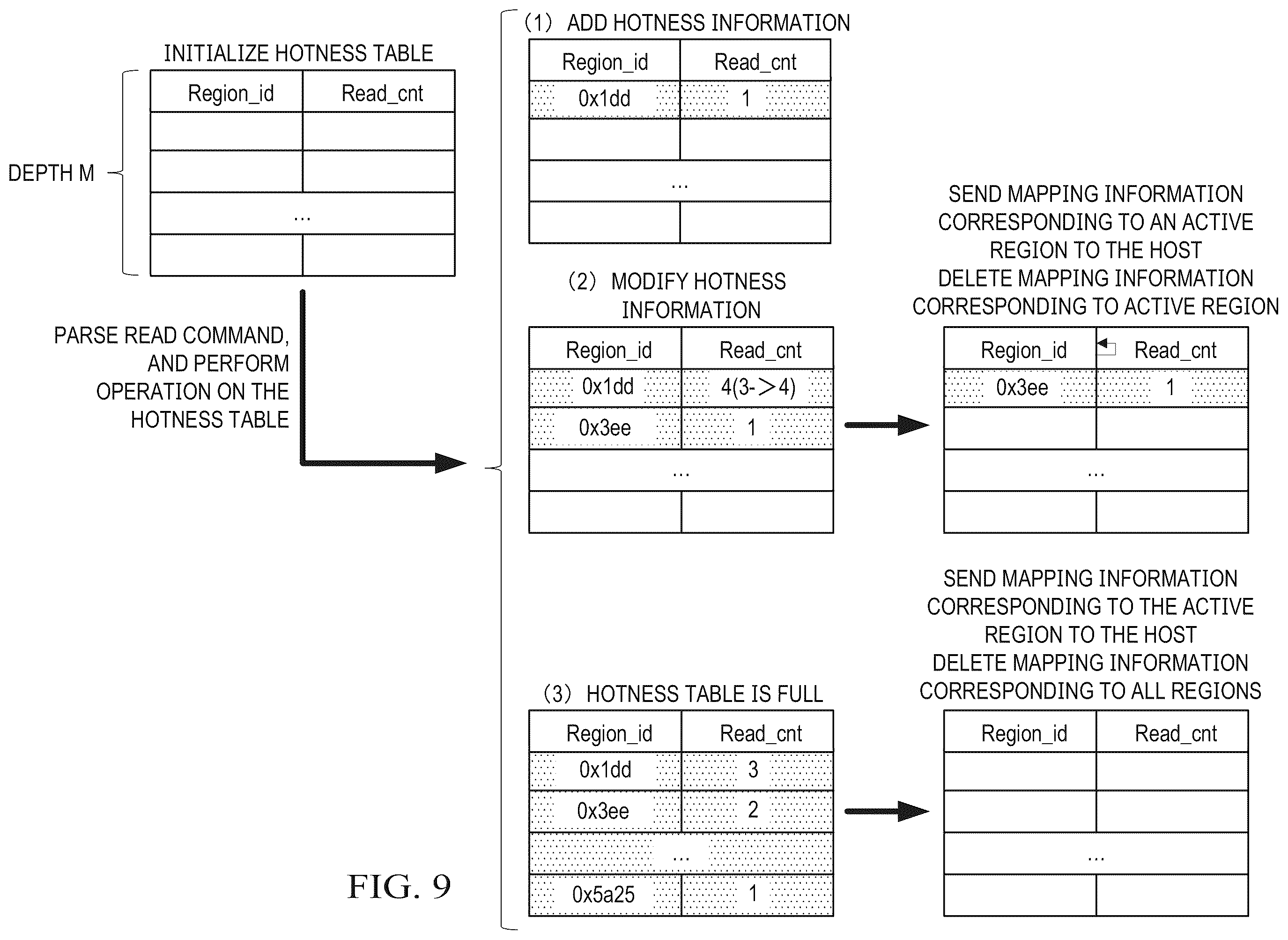 Patent US12468485 Figure 9 – Memory systems and operating methods thereof, electronic systems