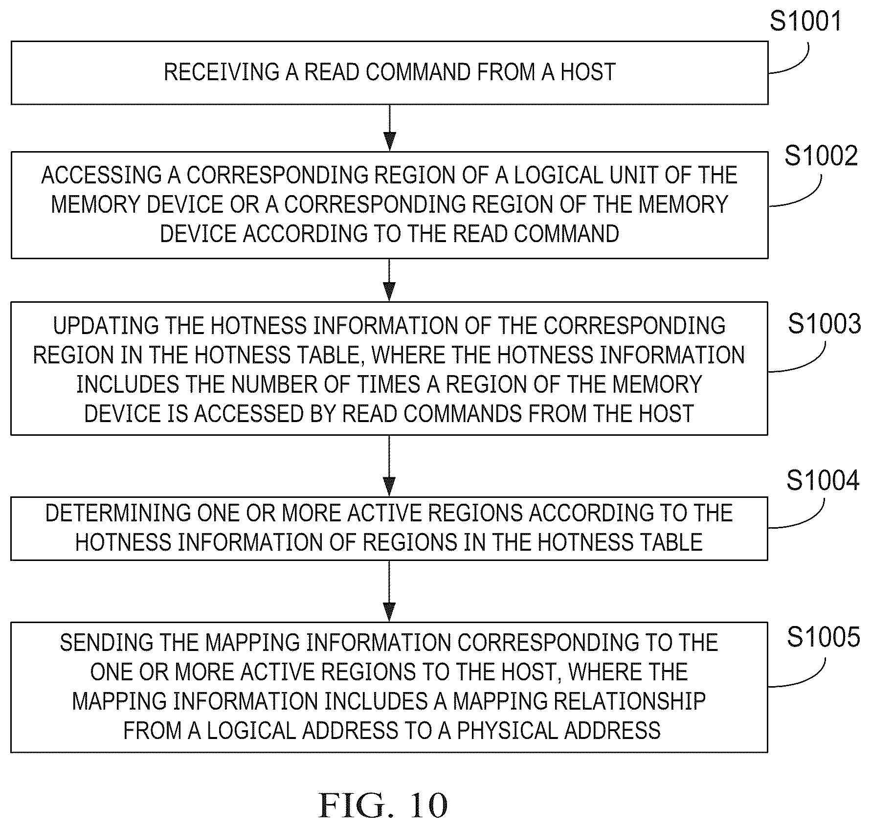Patent US12468485 Figure 10 – Memory systems and operating methods thereof, electronic systems