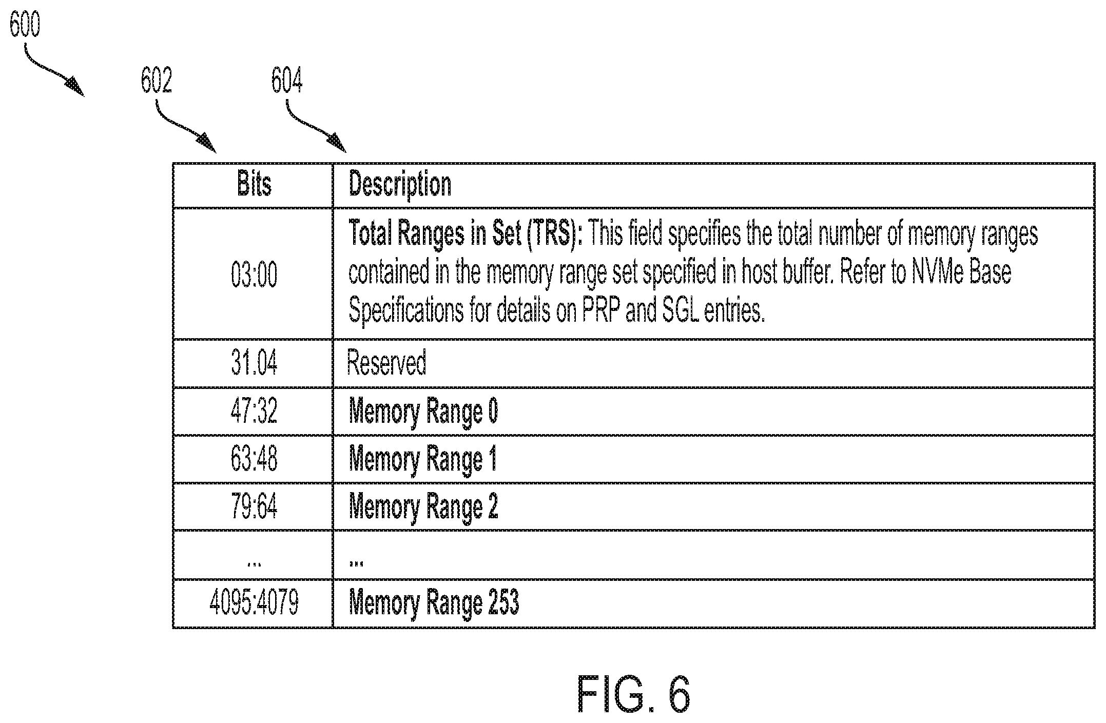 Patent US12468486 Figure 9 – Systems, methods, and apparatus for the management of device local memory