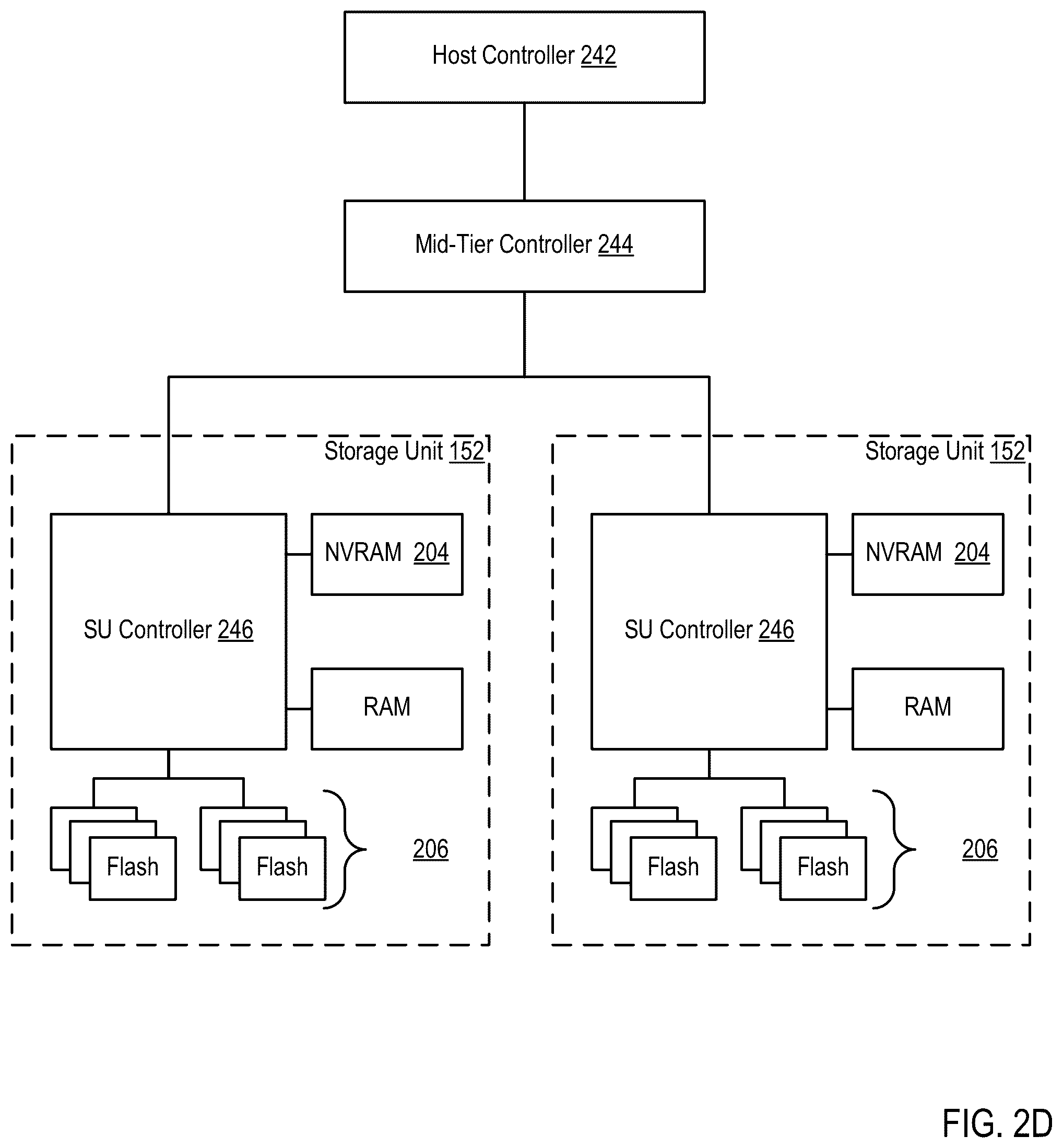 Patent US12468488 Figure 8 – Tiering valid data after a disaster recovery operation