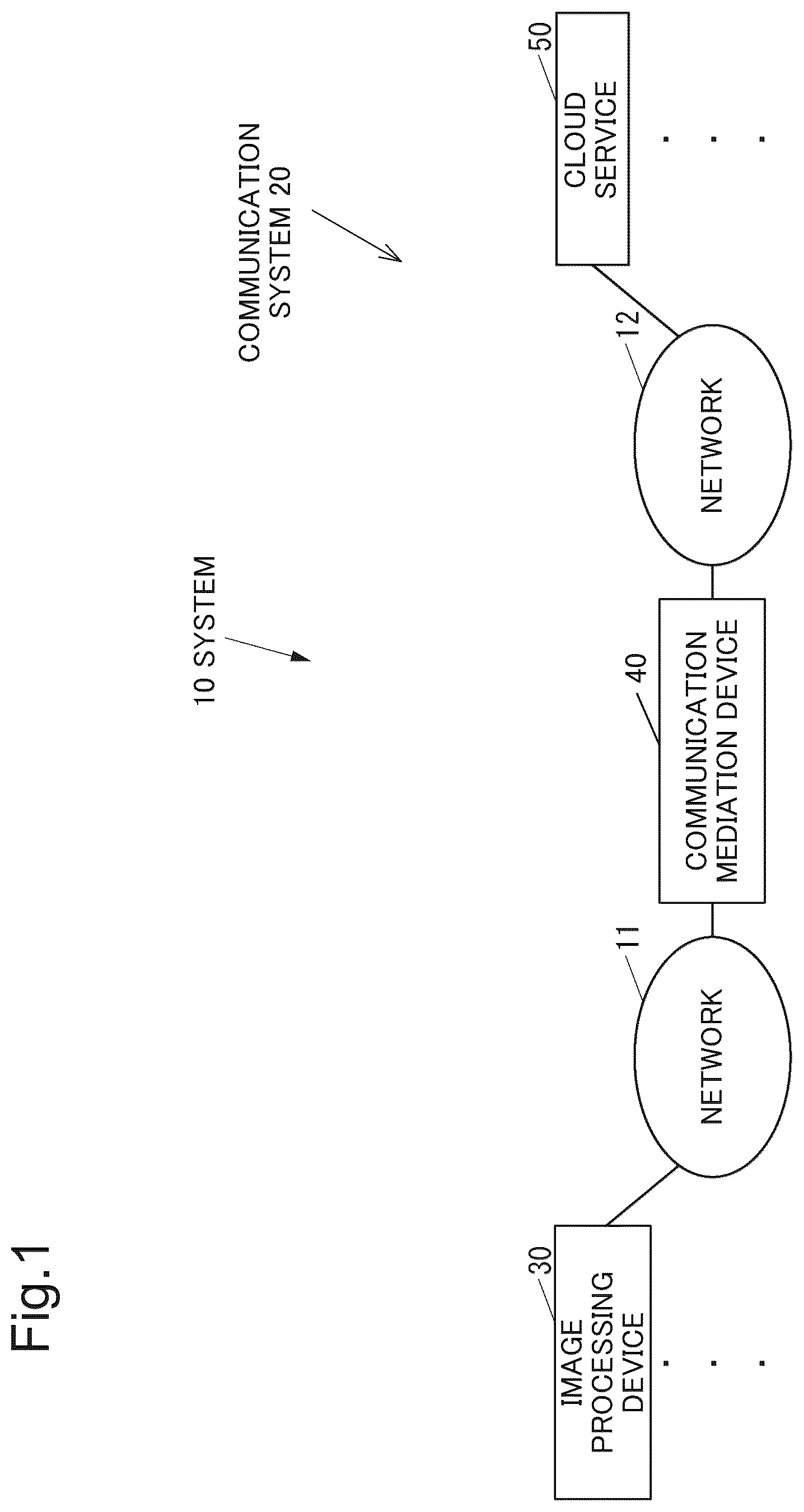 Patent US12468492 Figure 1 – Communication mediation device, computer-readable non-transitory recording medium storing communication mediation program, and communication mediation system for mediating communication with cloud service for storing data