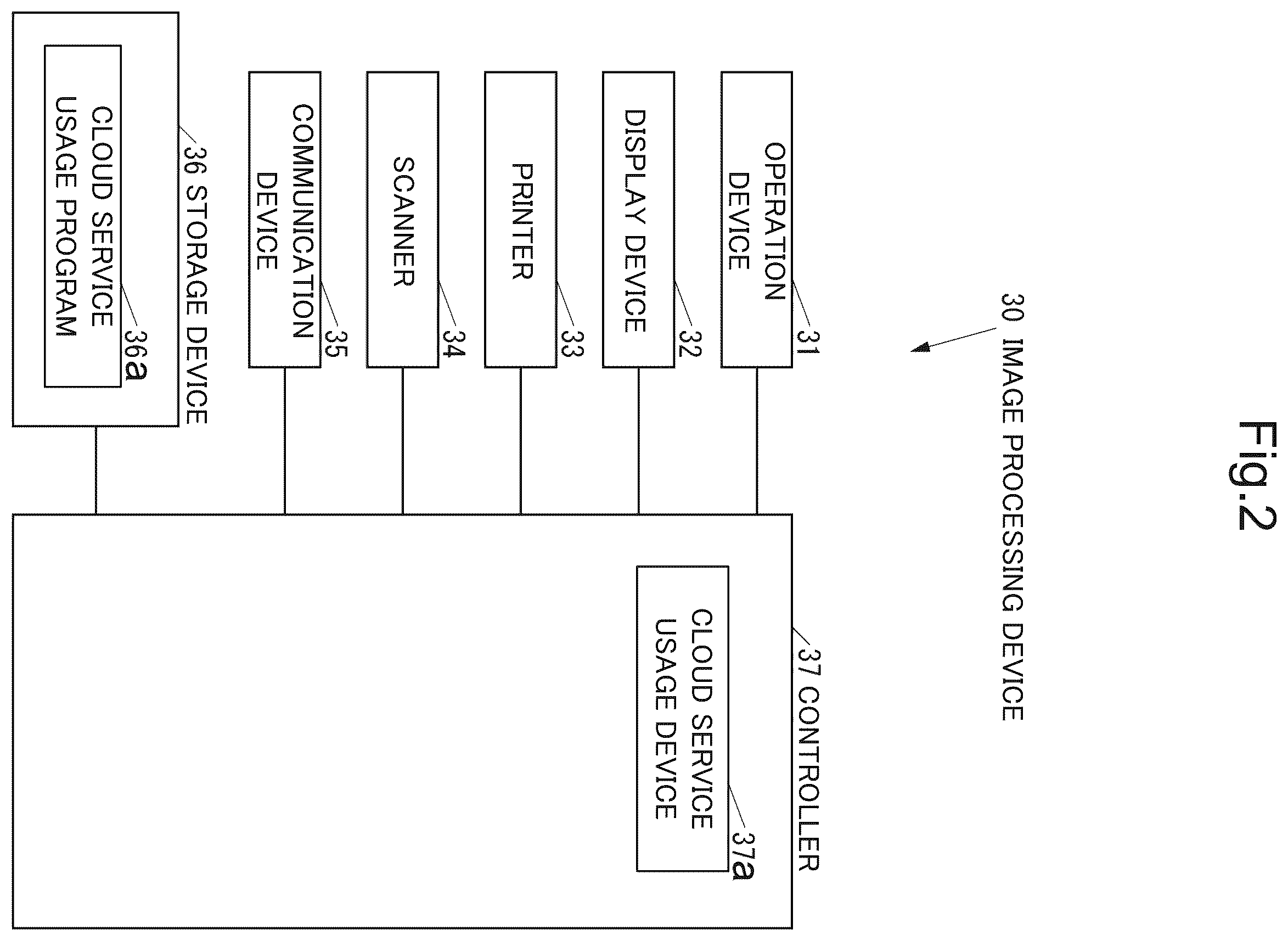 Patent US12468492 Figure 2 – Communication mediation device, computer-readable non-transitory recording medium storing communication mediation program, and communication mediation system for mediating communication with cloud service for storing data