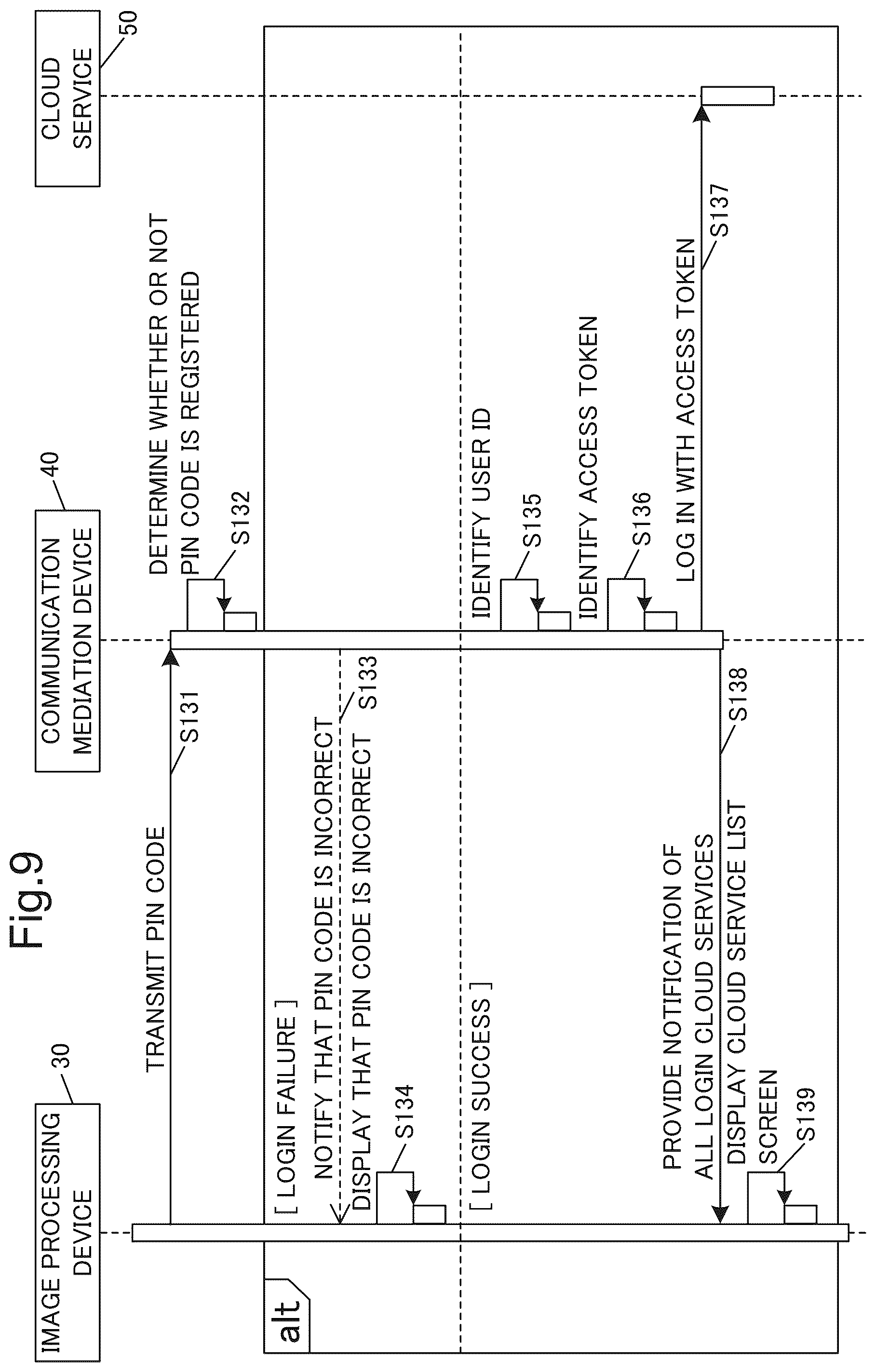 Patent US12468492 Figure 9 – Communication mediation device, computer-readable non-transitory recording medium storing communication mediation program, and communication mediation system for mediating communication with cloud service for storing data
