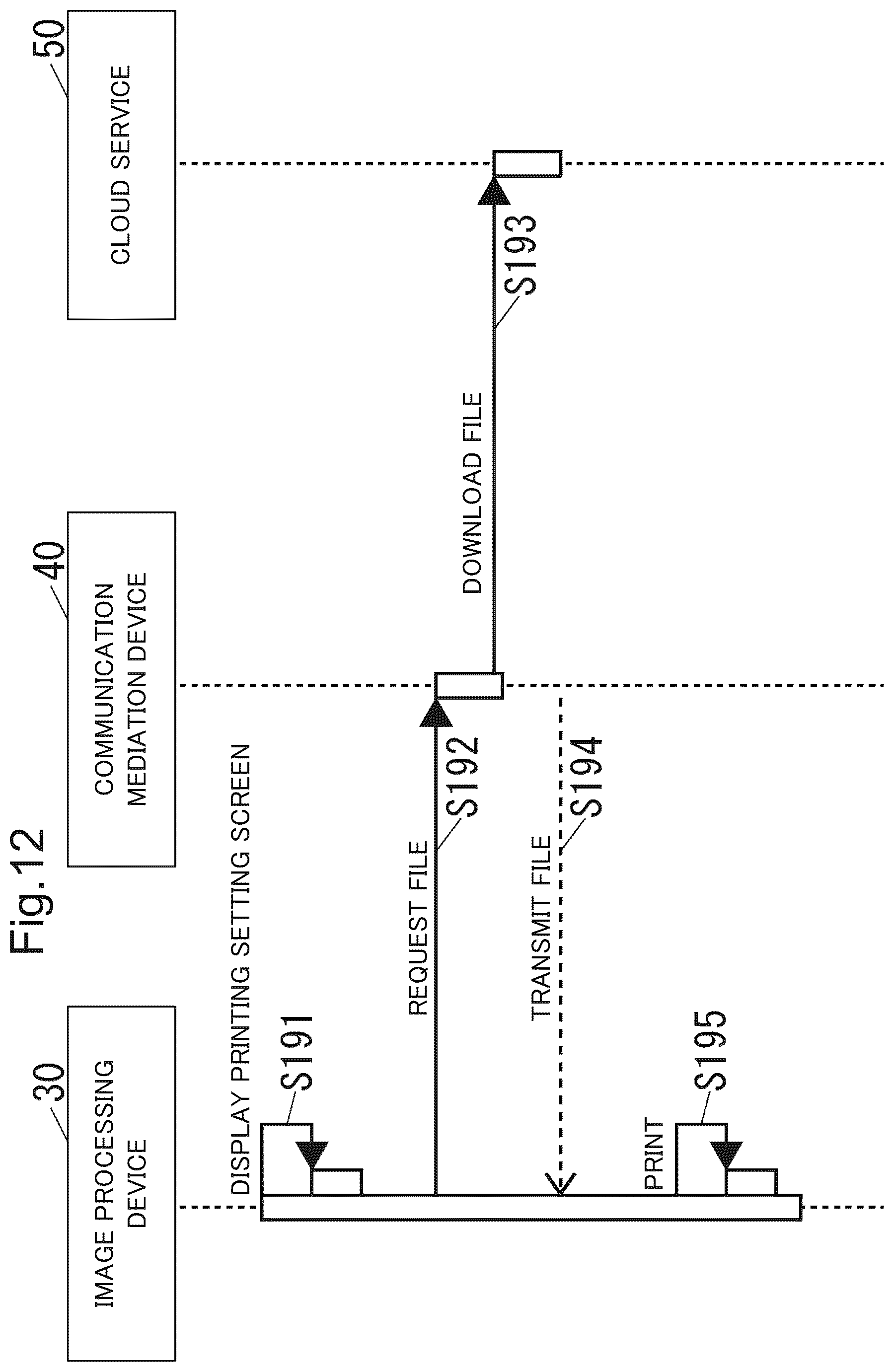 Patent US12468492 Figure 12 – Communication mediation device, computer-readable non-transitory recording medium storing communication mediation program, and communication mediation system for mediating communication with cloud service for storing data