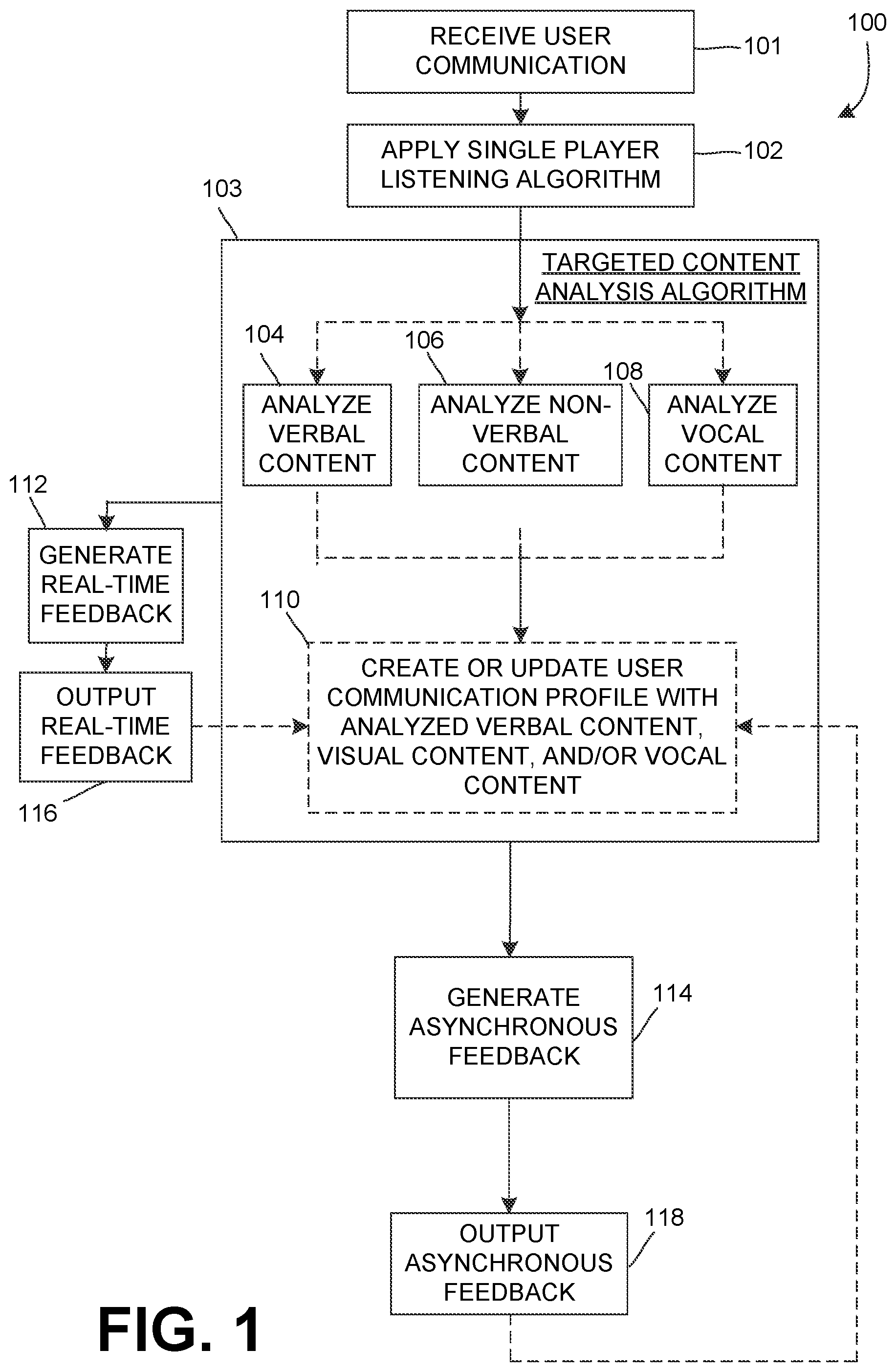 Patent US12468504 Figure 1 – Communication skills training for private feedback in multi-user collaboration tools and live events
