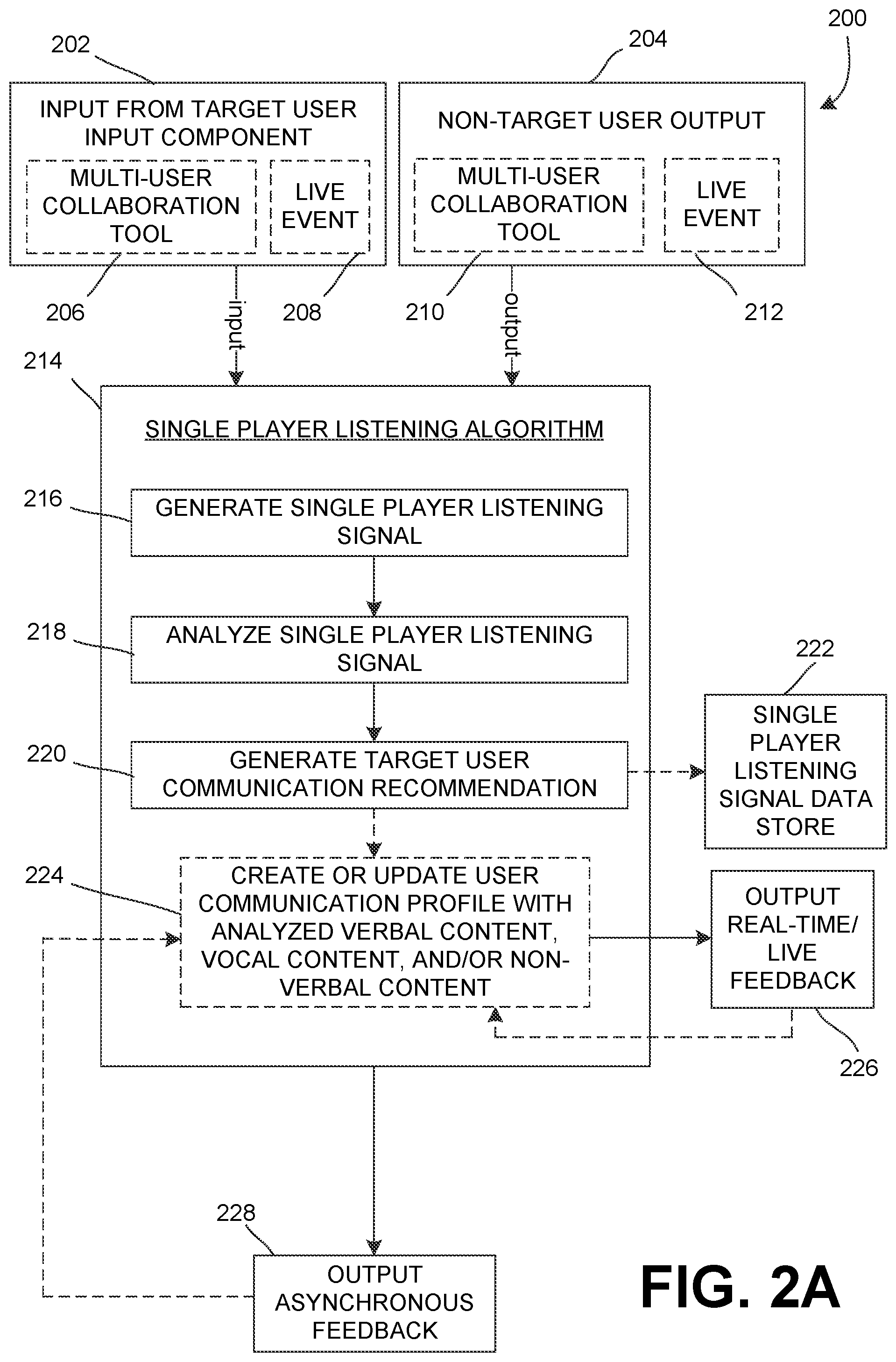 Patent US12468504 Figure 2 – Communication skills training for private feedback in multi-user collaboration tools and live events