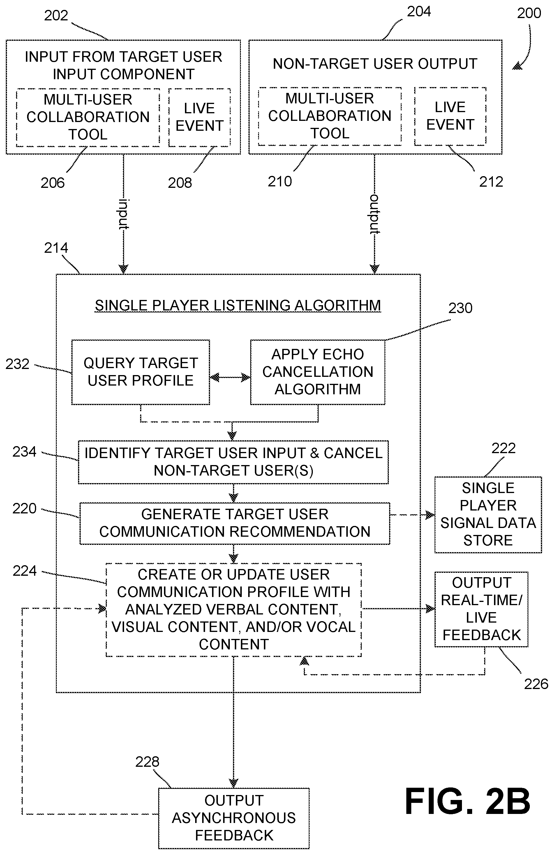 Patent US12468504 Figure 3 – Communication skills training for private feedback in multi-user collaboration tools and live events