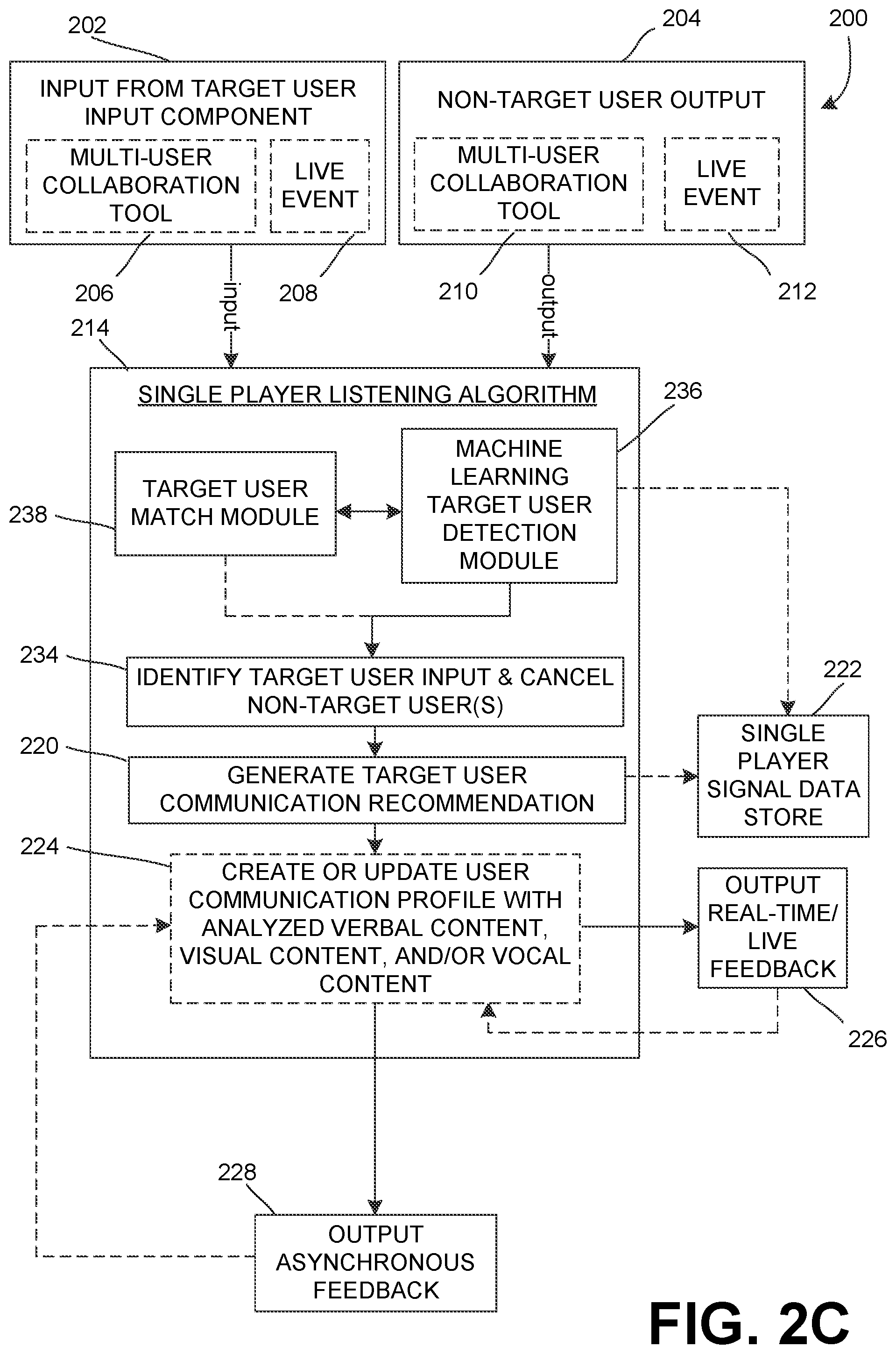 Patent US12468504 Figure 4 – Communication skills training for private feedback in multi-user collaboration tools and live events