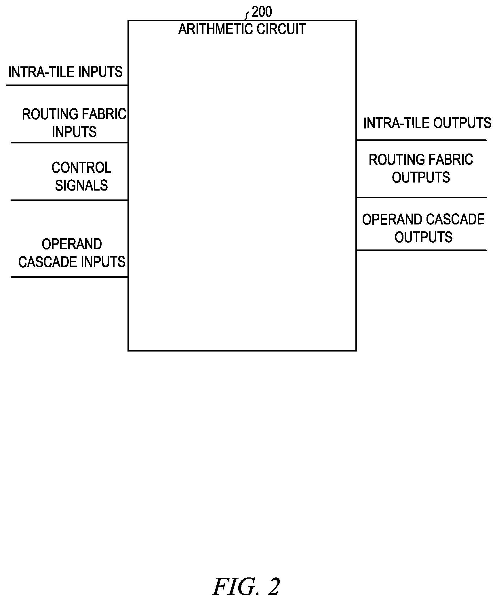 Patent US12468506 Figure 2 – Multiple mode arithmetic circuit