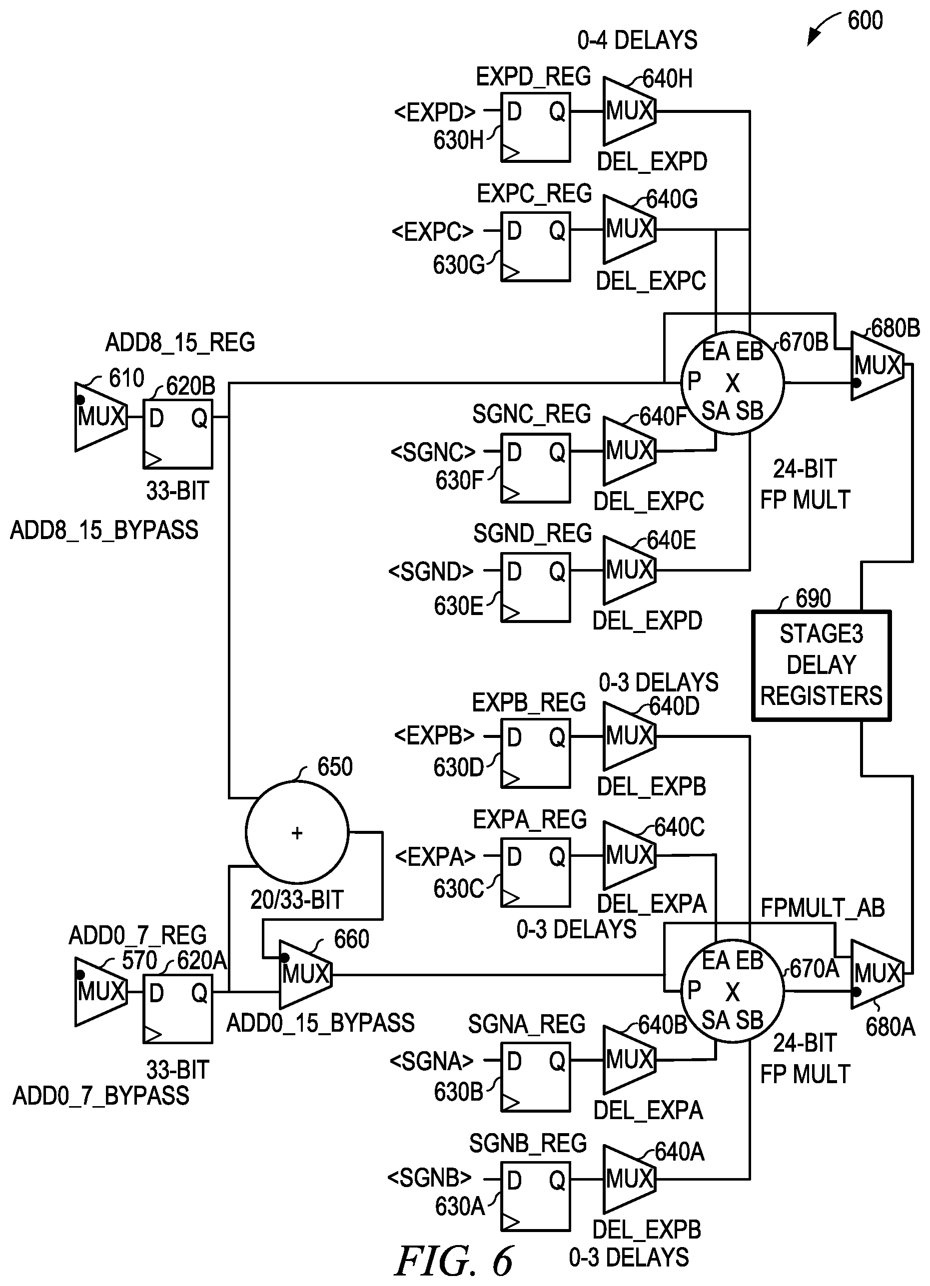 Patent US12468506 Figure 6 – Multiple mode arithmetic circuit