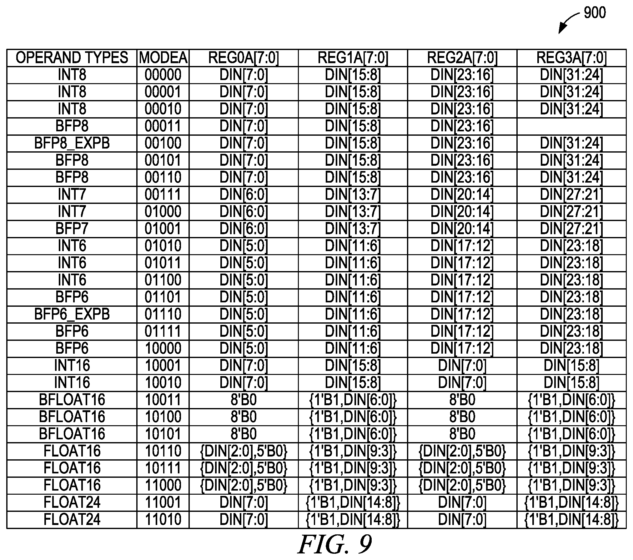 Patent US12468506 Figure 9 – Multiple mode arithmetic circuit