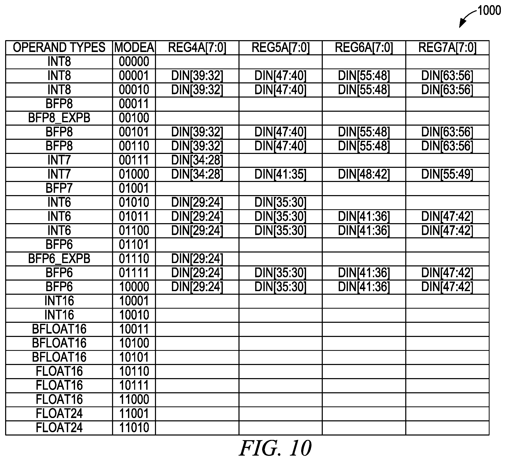 Patent US12468506 Figure 10 – Multiple mode arithmetic circuit