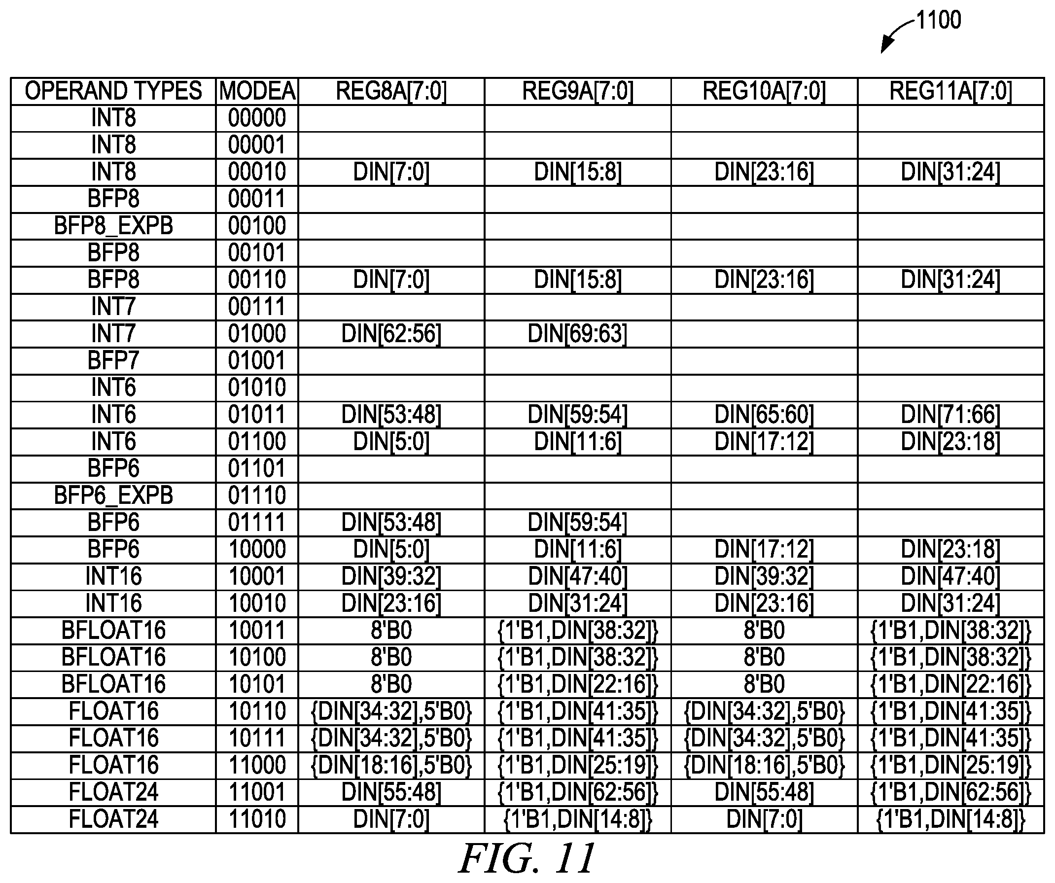 Patent US12468506 Figure 11 – Multiple mode arithmetic circuit