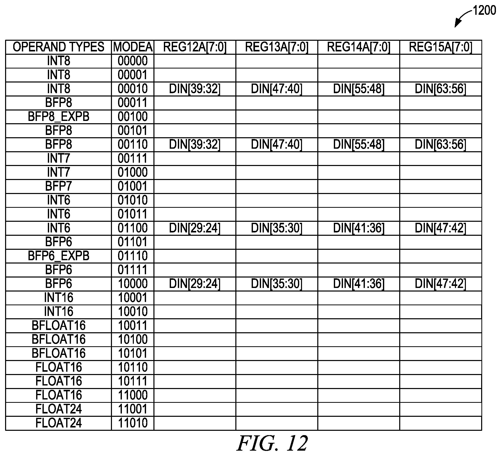 Patent US12468506 Figure 12 – Multiple mode arithmetic circuit