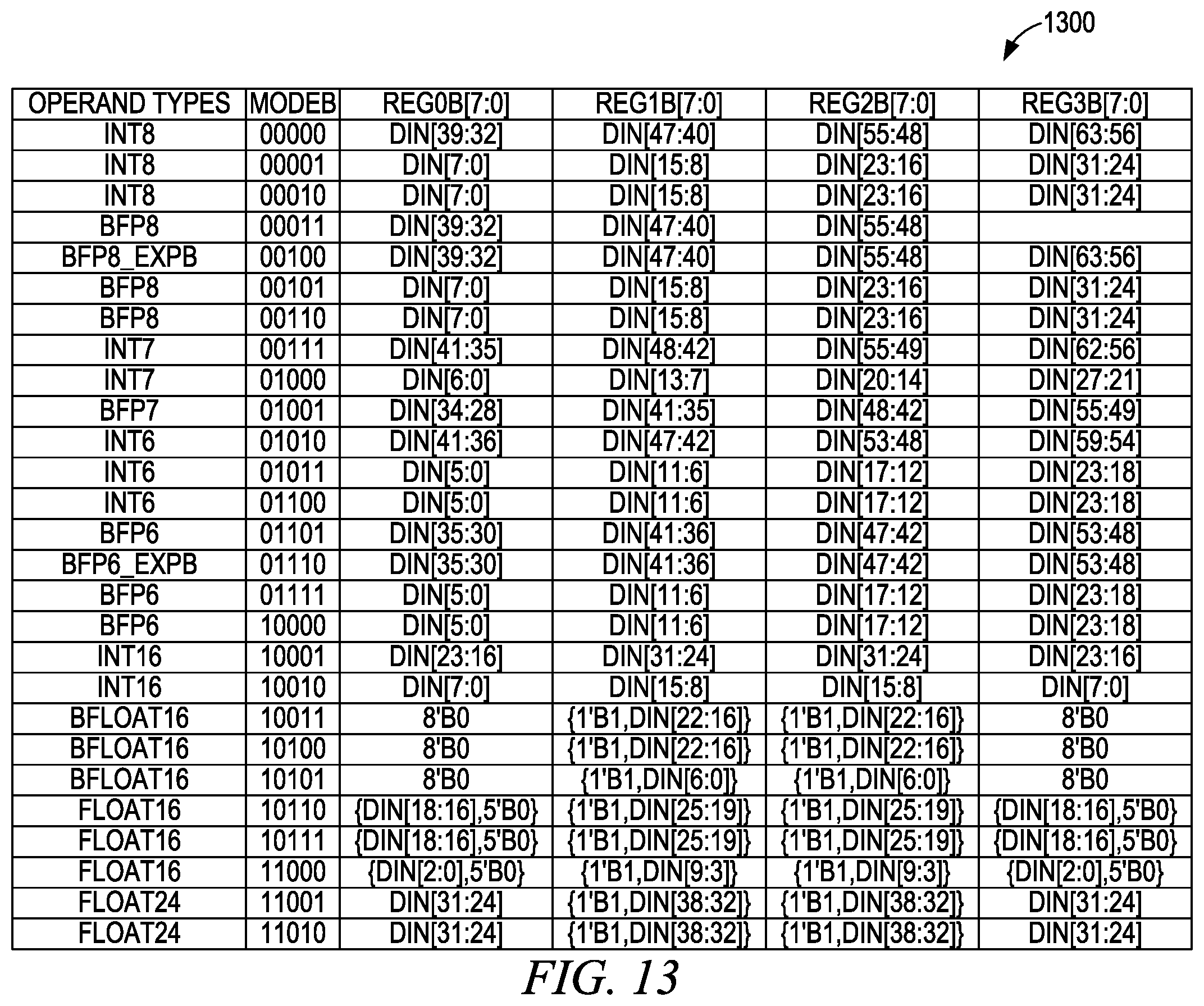 Patent US12468506 Figure 13 – Multiple mode arithmetic circuit